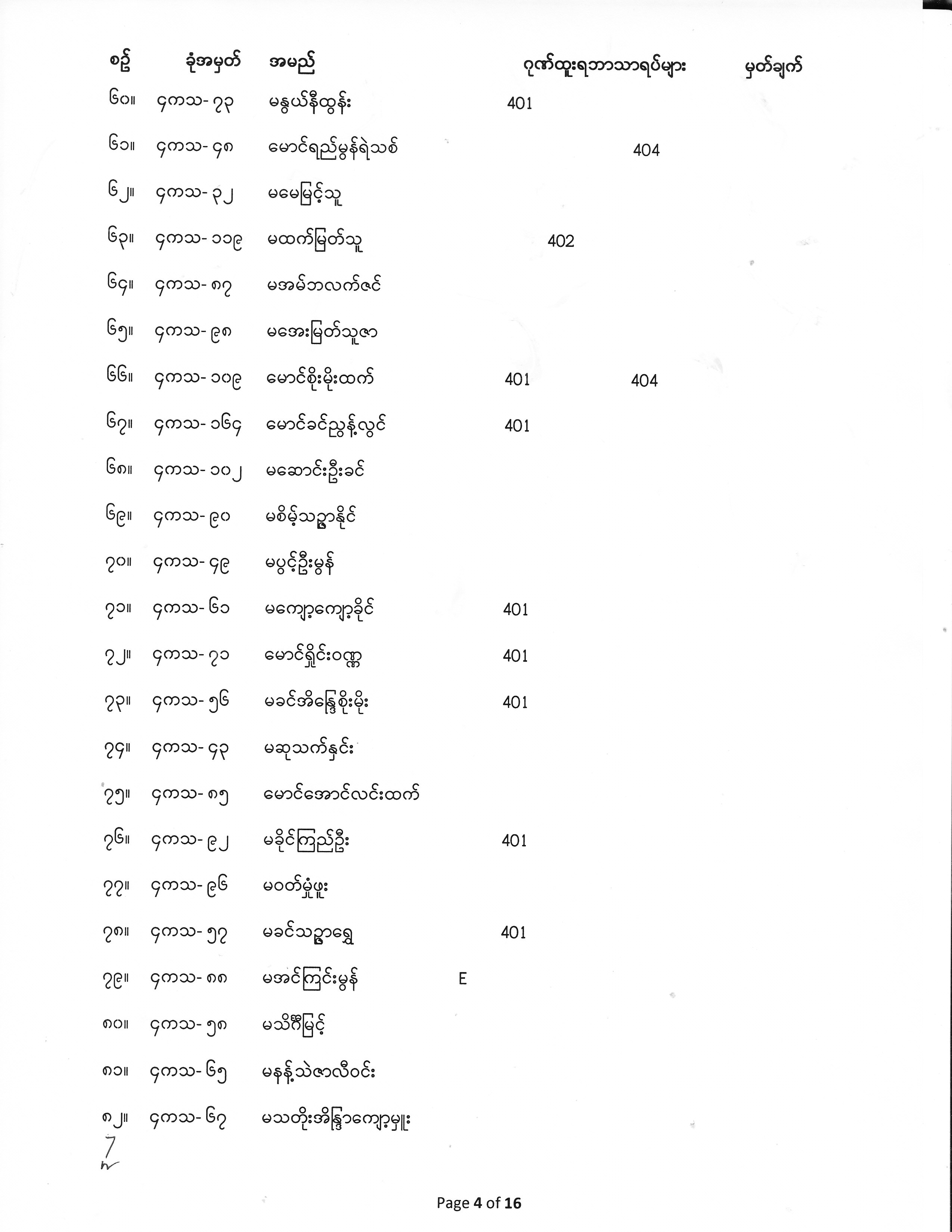 Fourth Year Exam Result