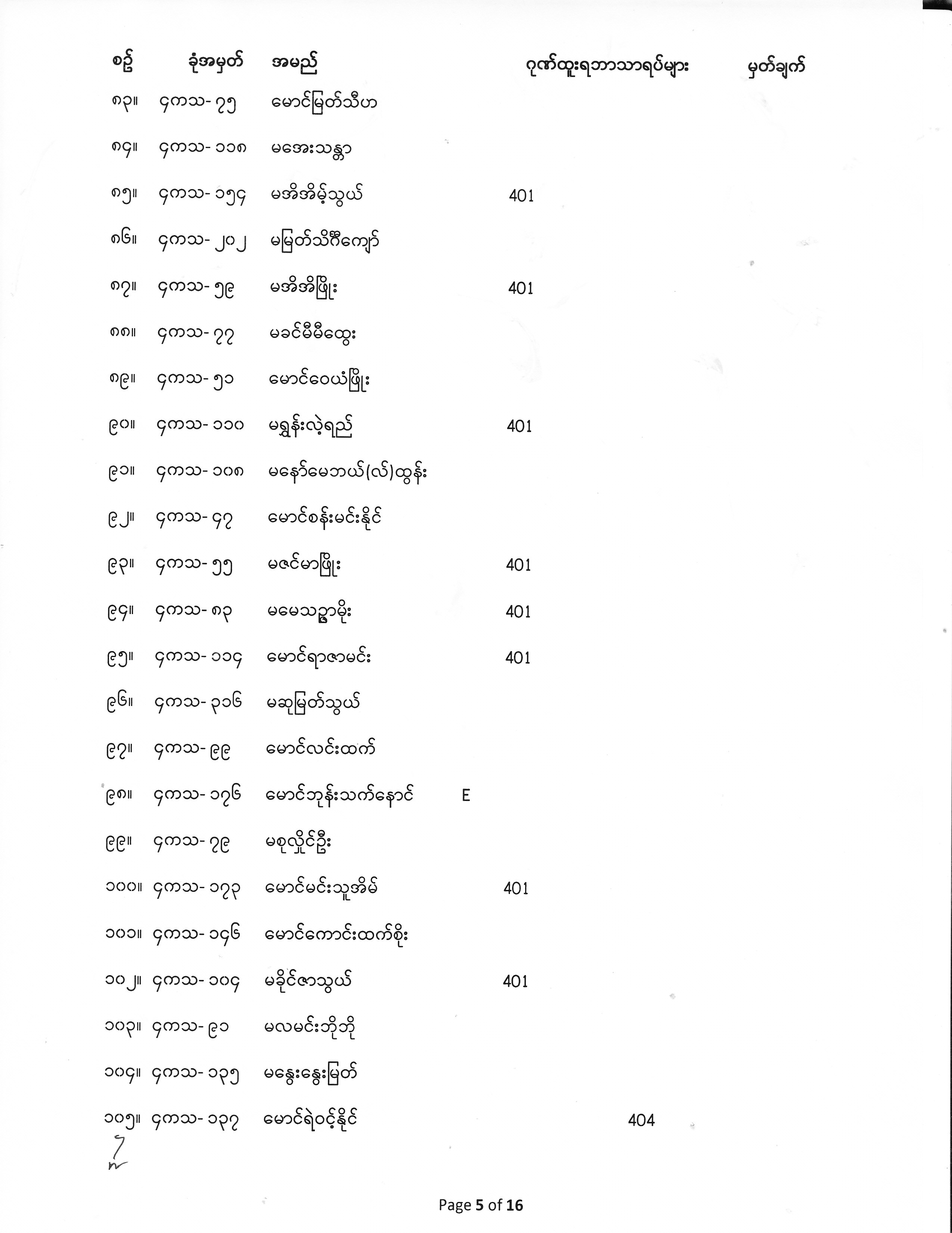 Fourth Year Exam Result