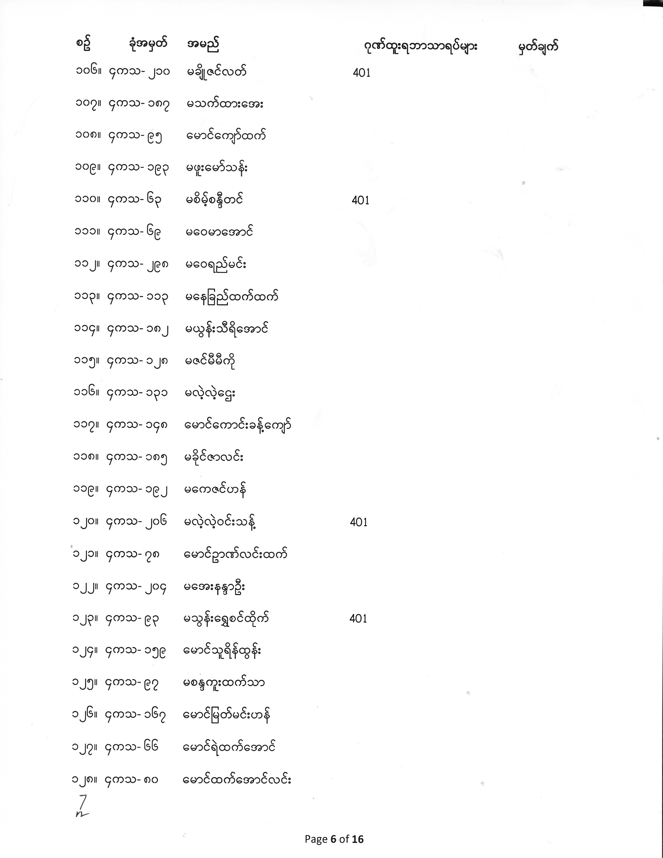 Fourth Year Exam Result
