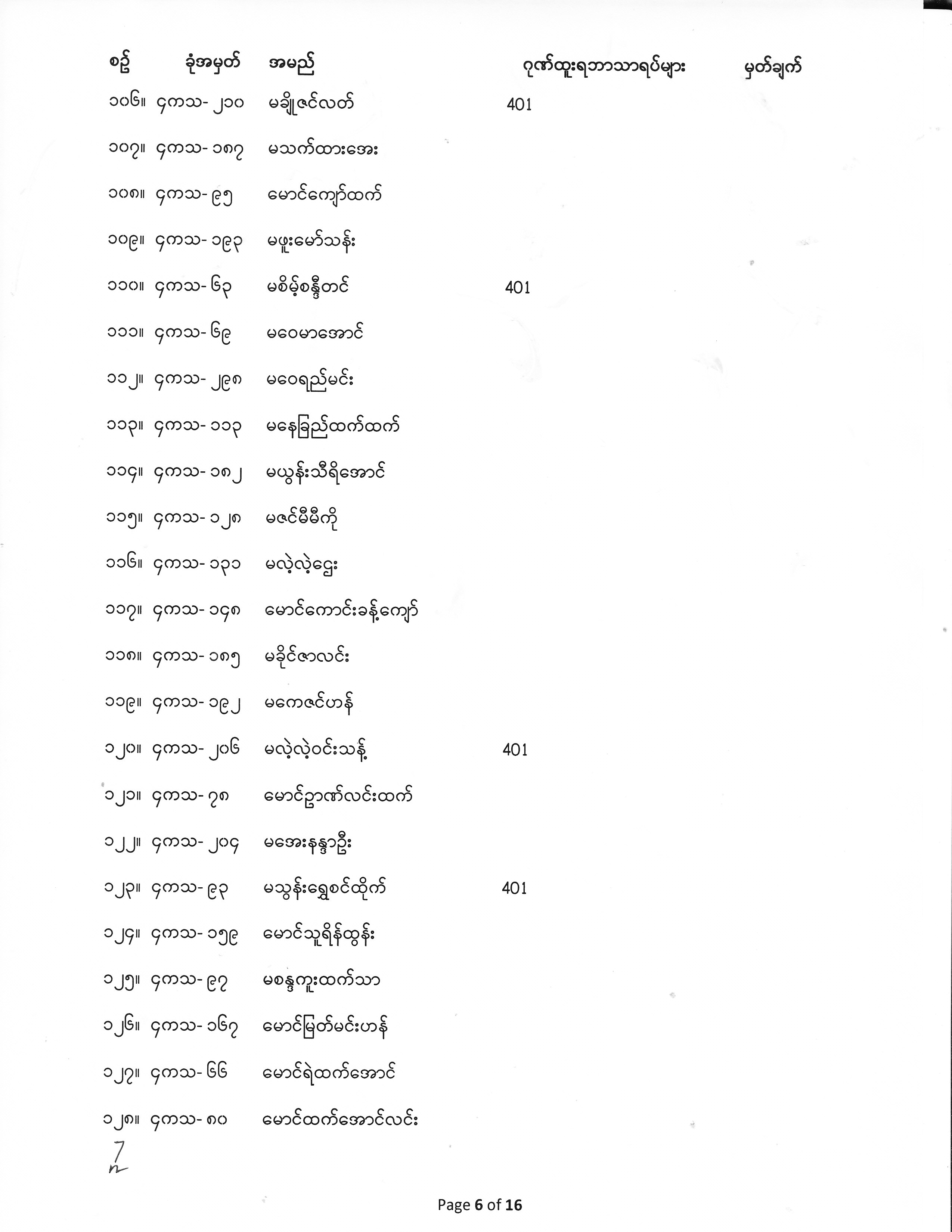 Fourth Year Exam Result