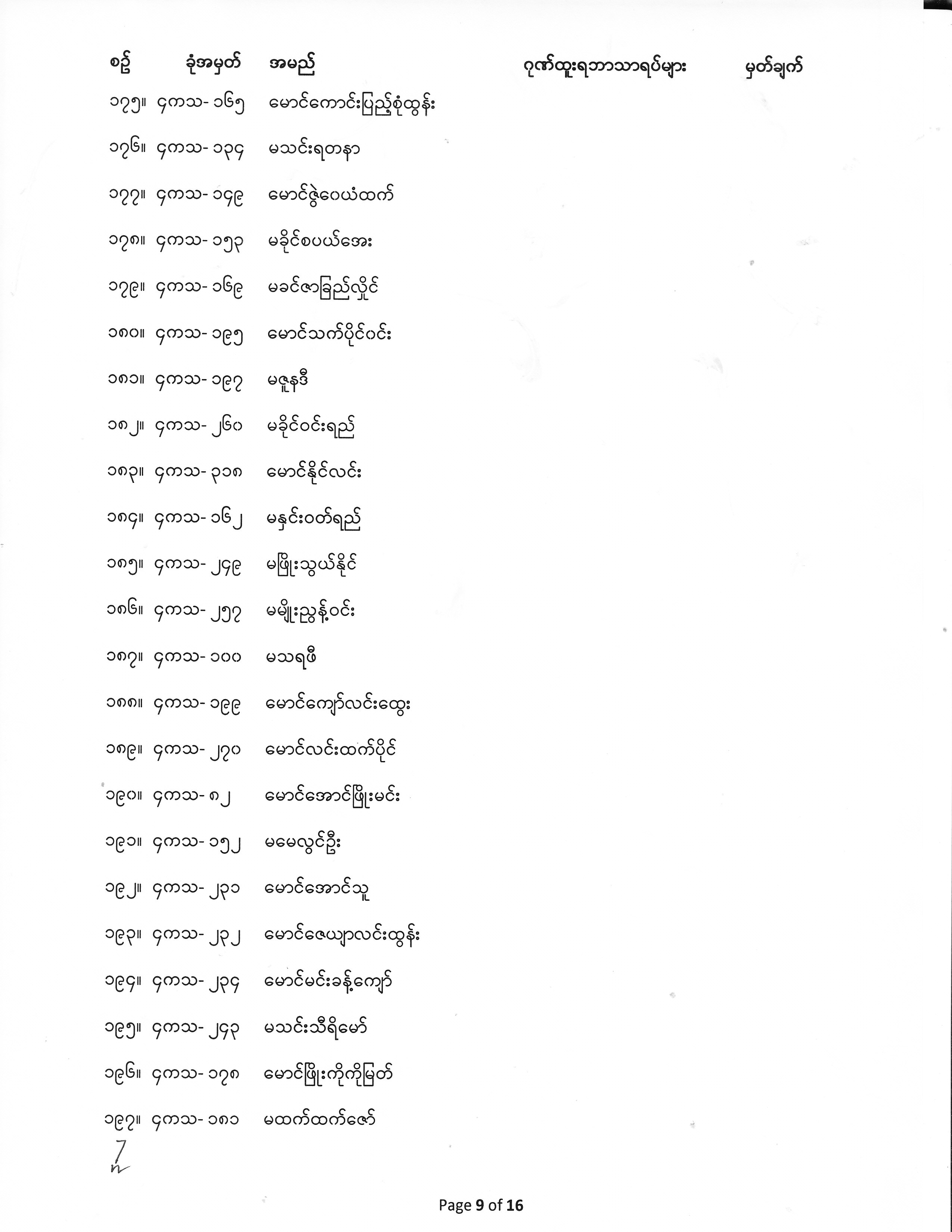 Fourth Year Exam Result