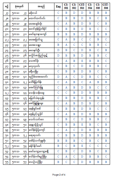 Master Result