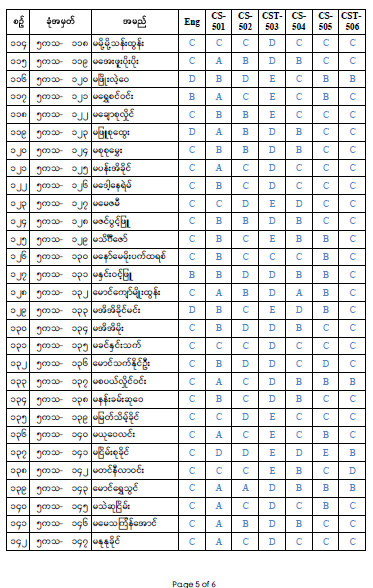 Master Result