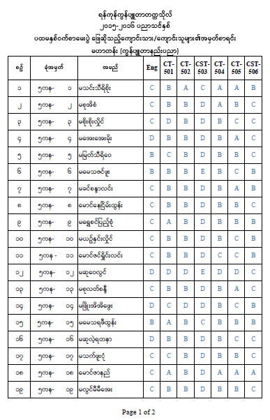 Master Result