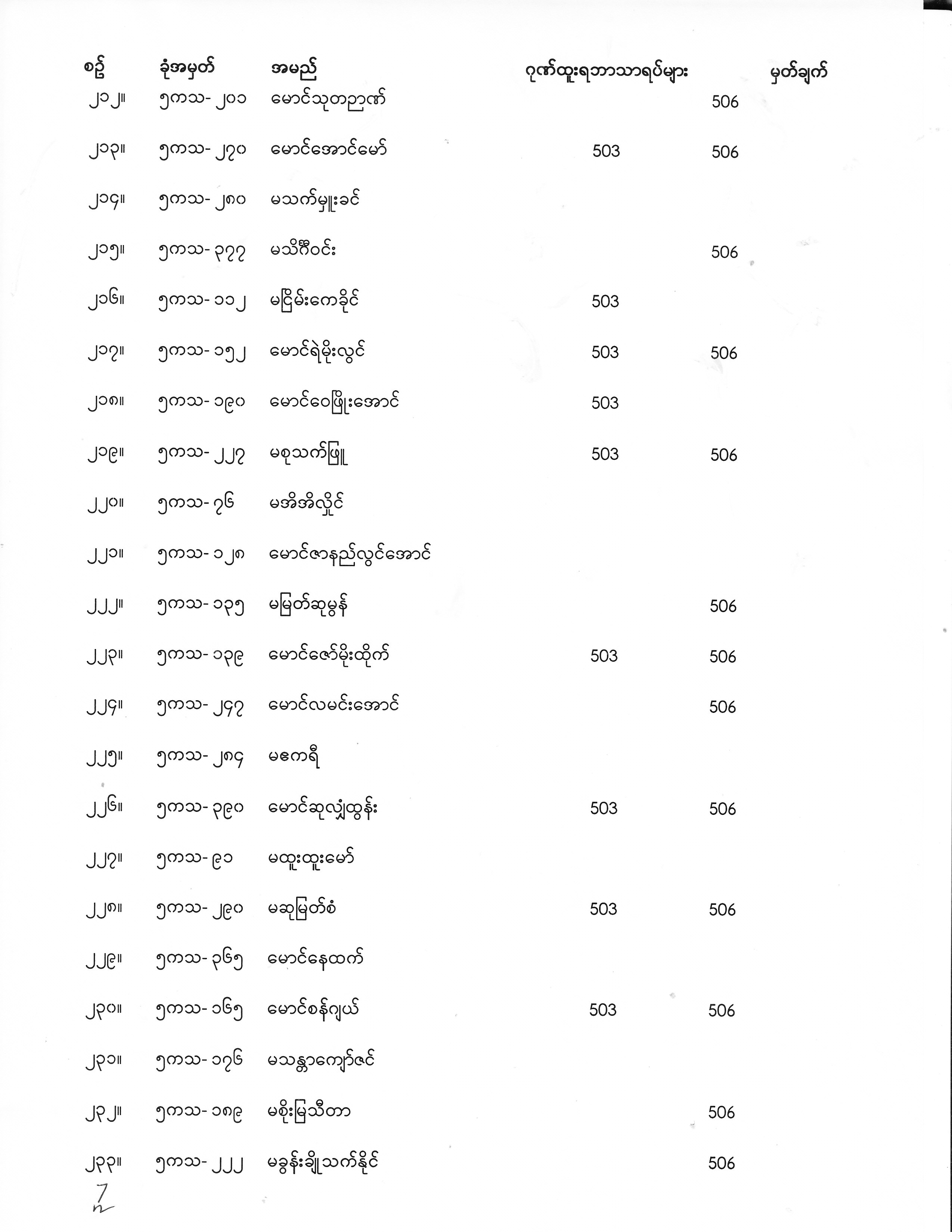 Final Year Exam Result