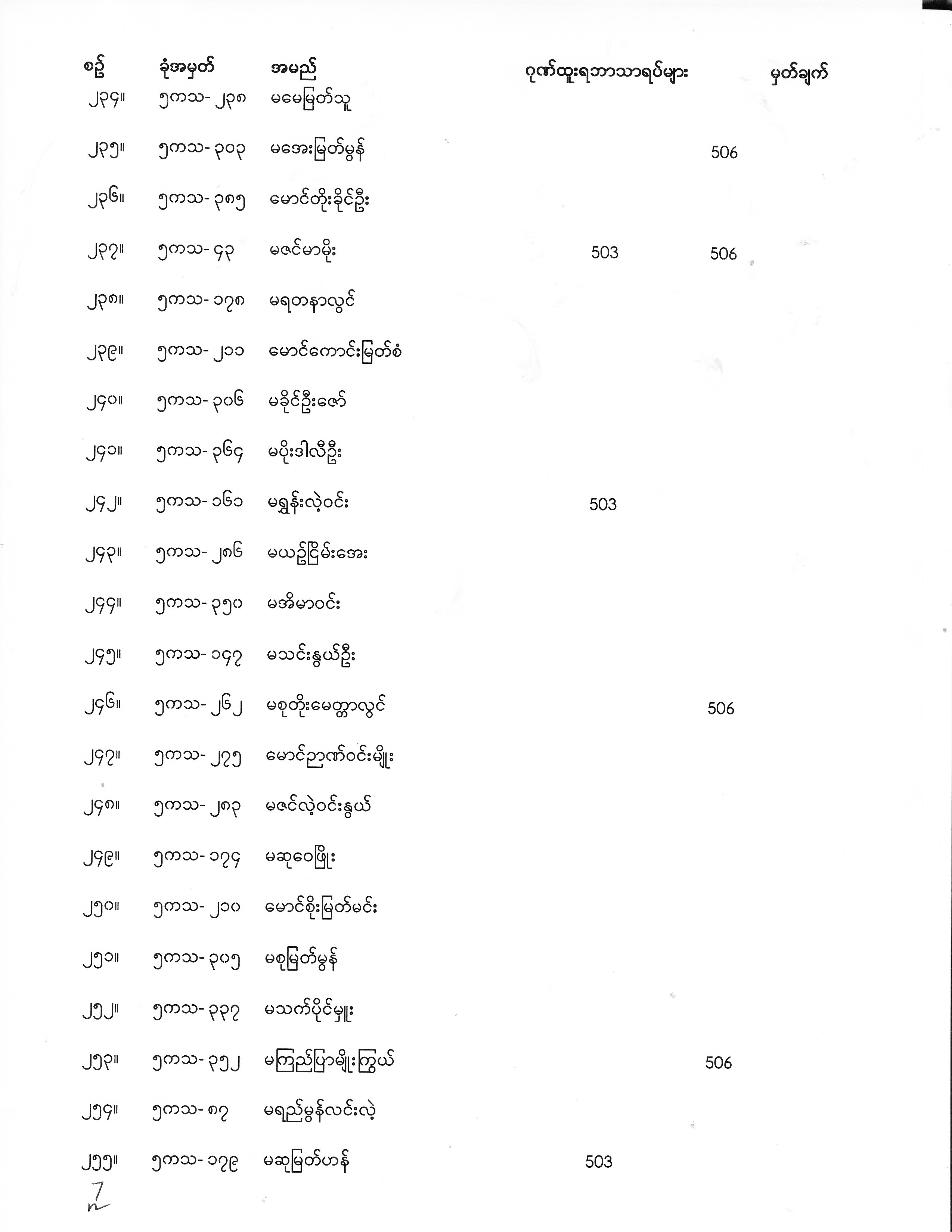 Final Year Exam Result