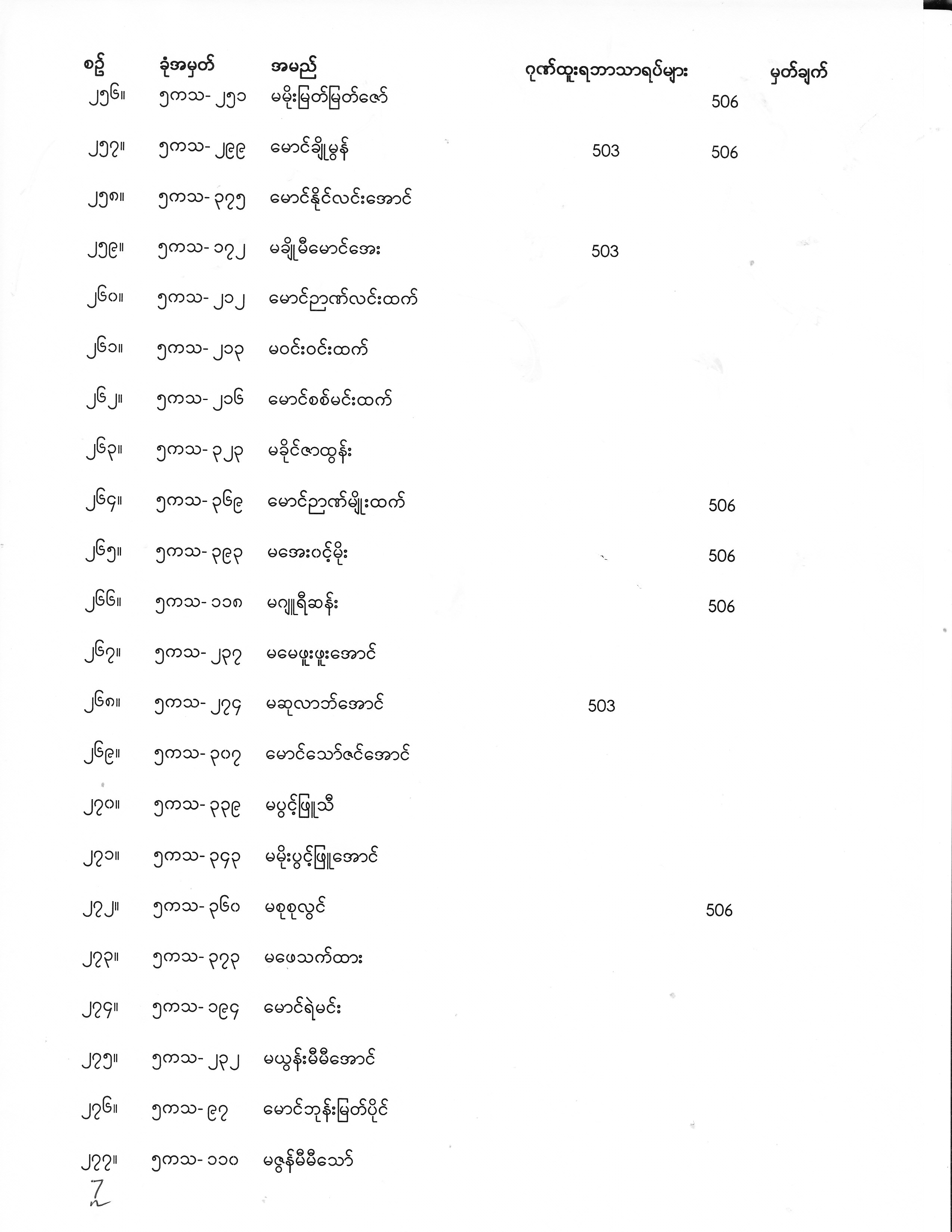 Final Year Exam Result