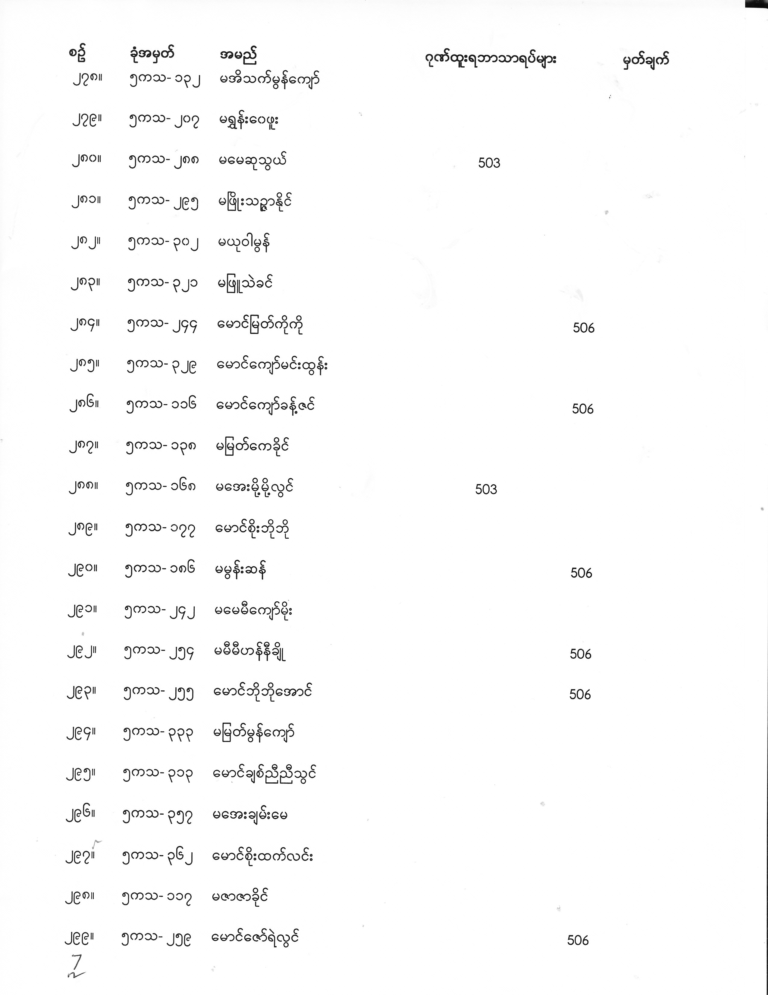 Final Year Exam Result