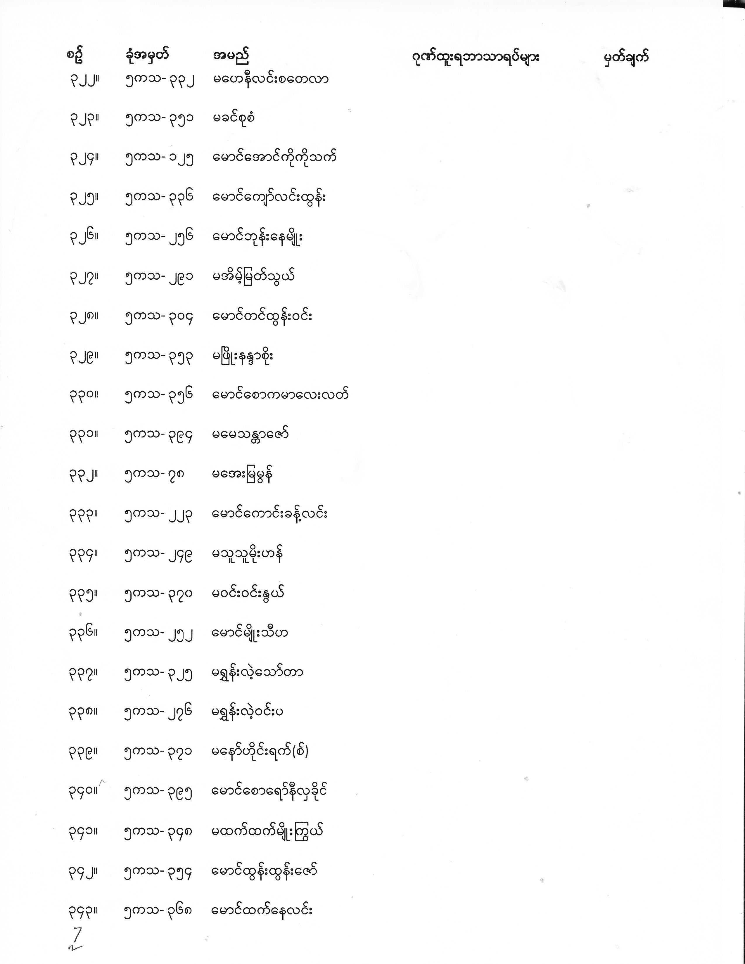 Final Year Exam Result