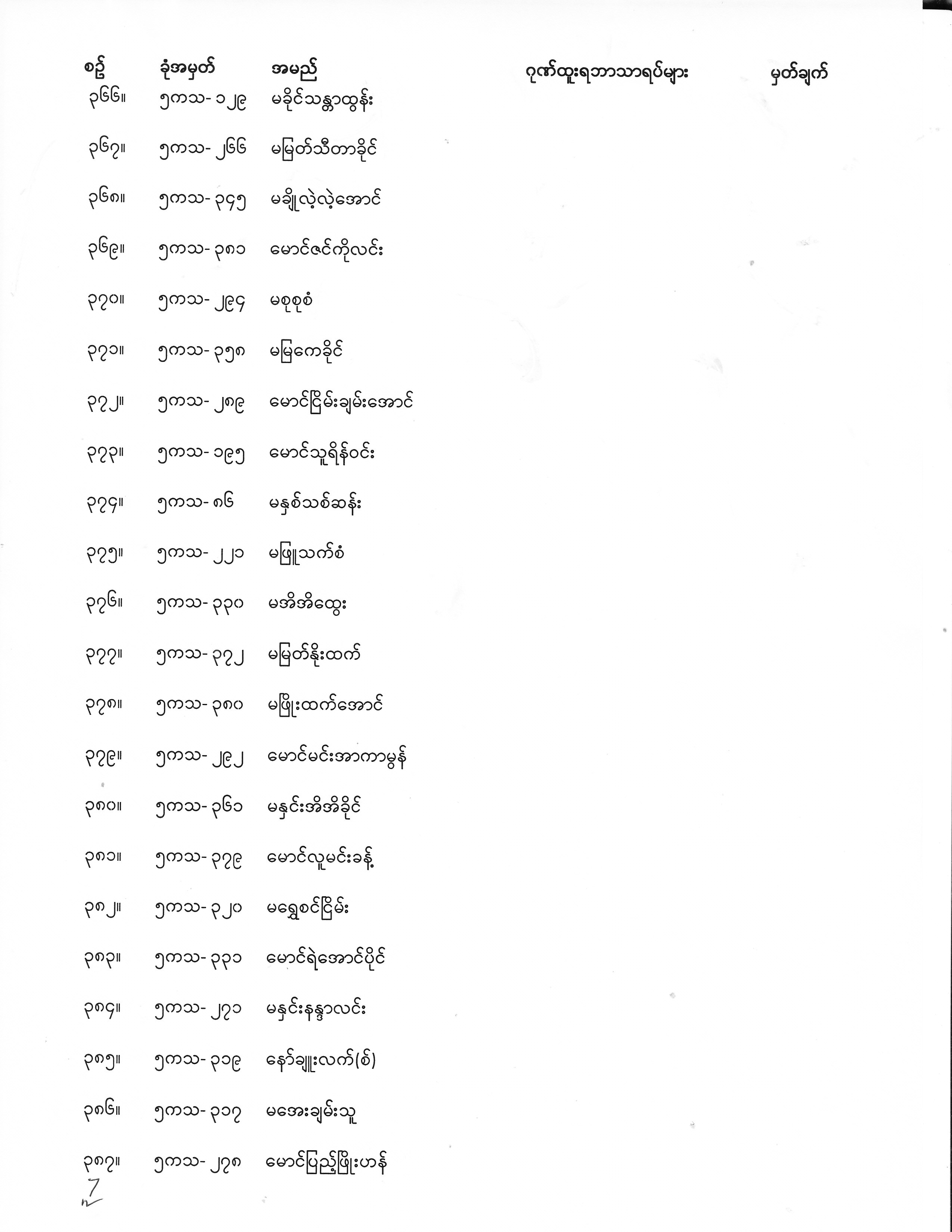 Final Year Exam Result