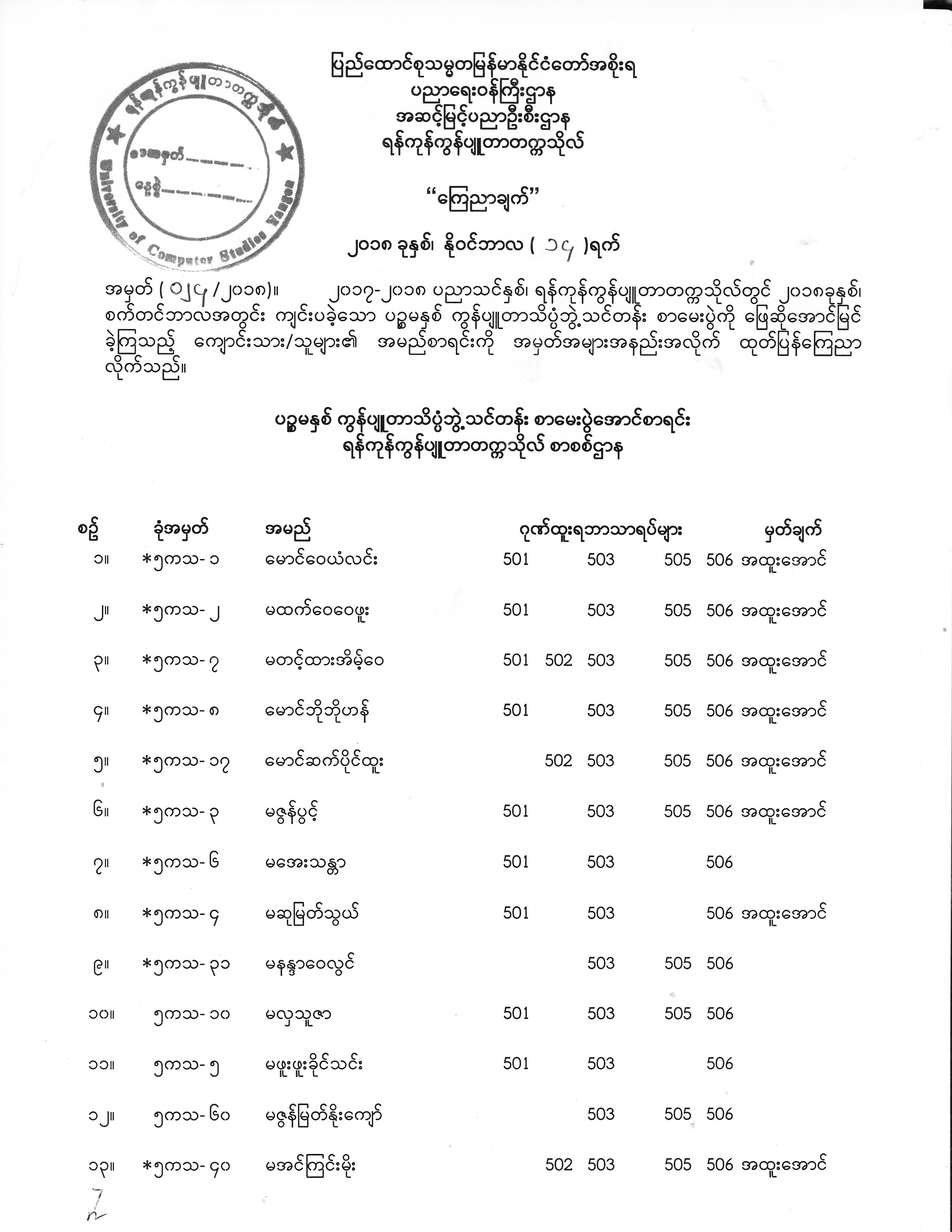 Final Year Exam Result