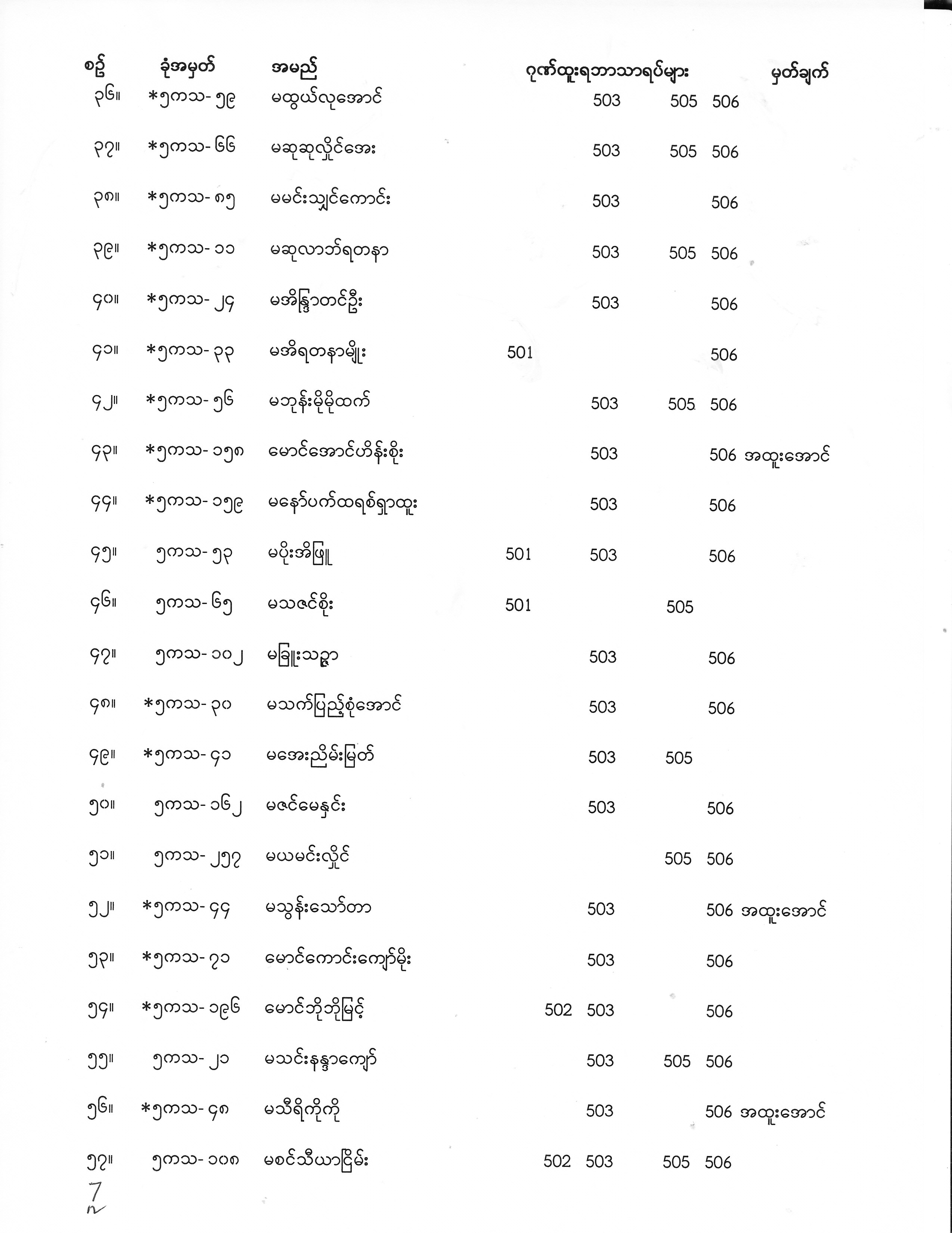 Final Year Exam Result