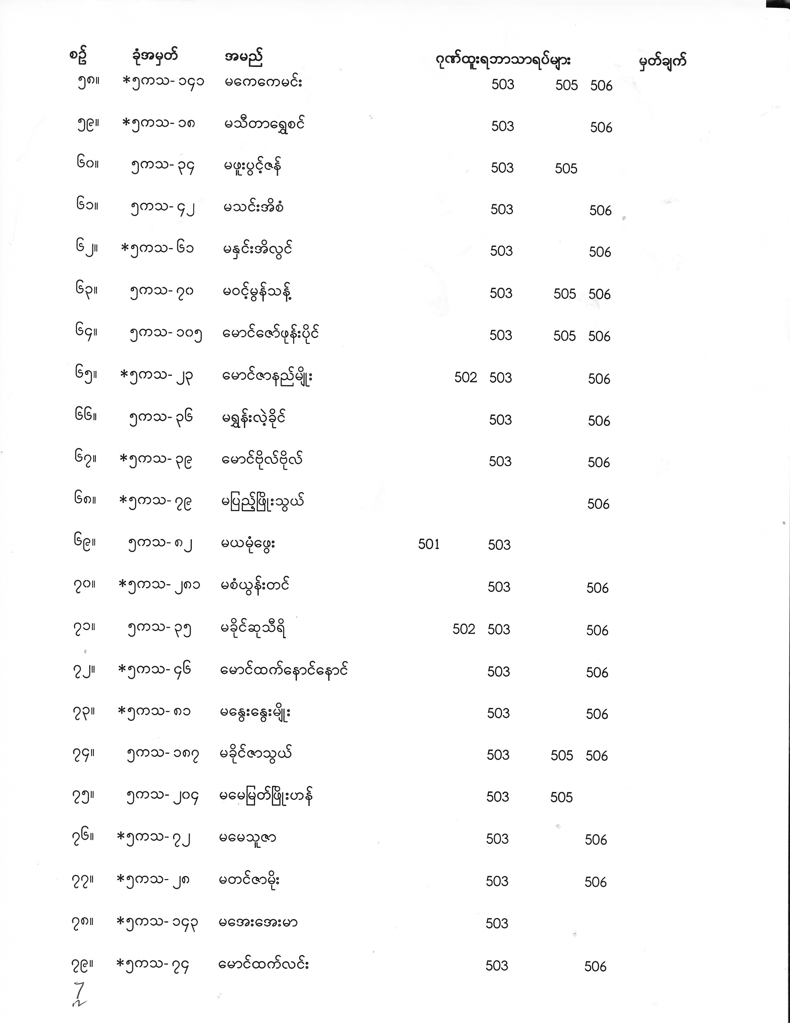 Final Year Exam Result