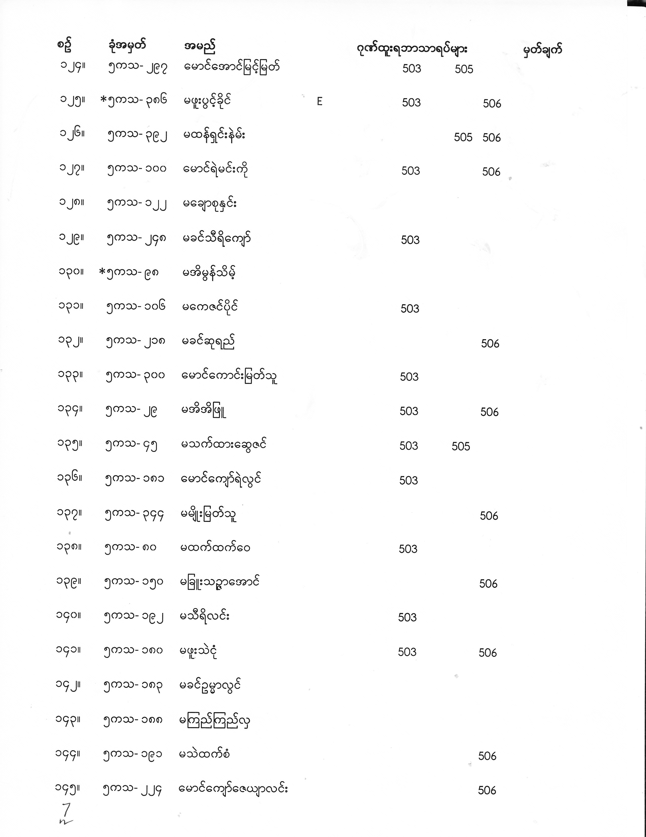 Final Year Exam Result