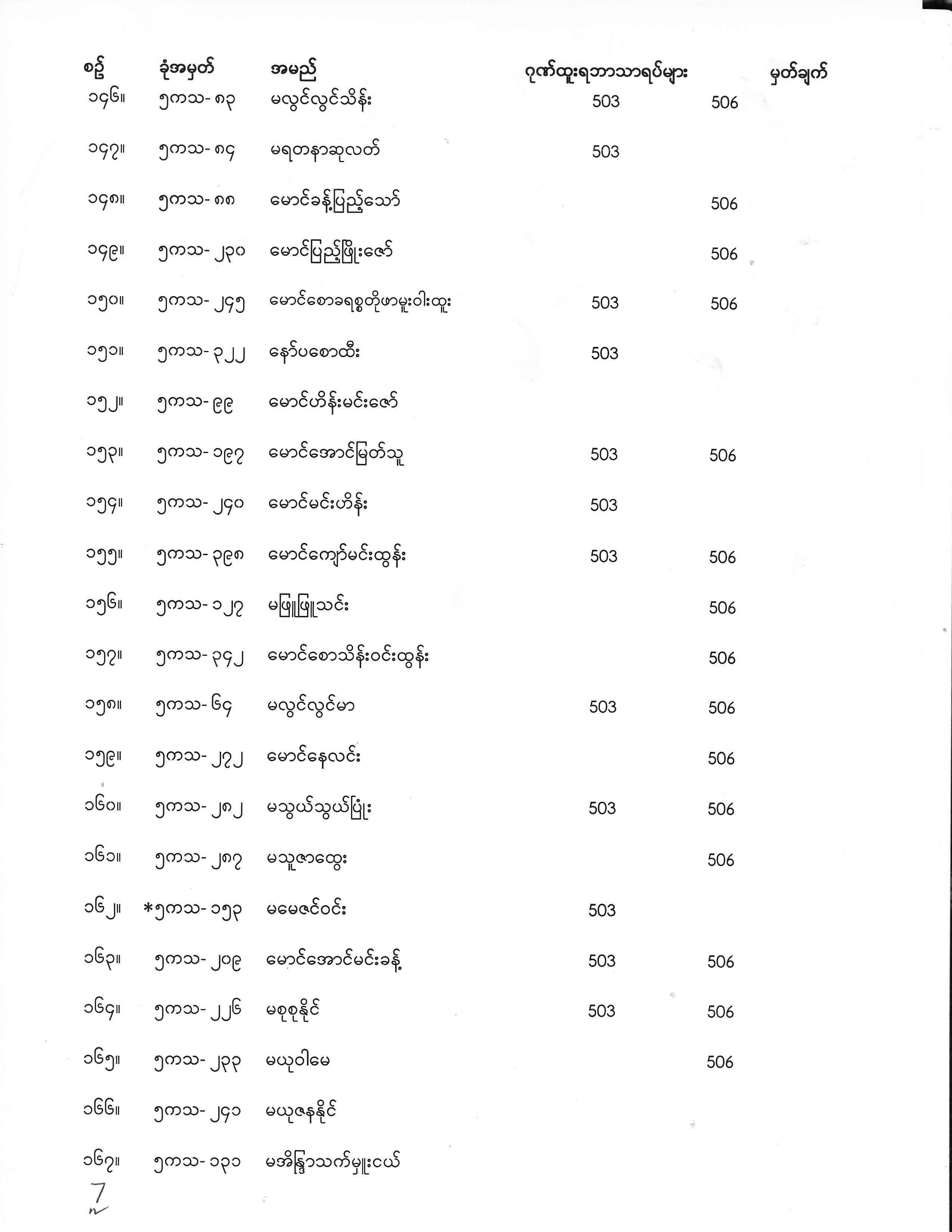 Final Year Exam Result