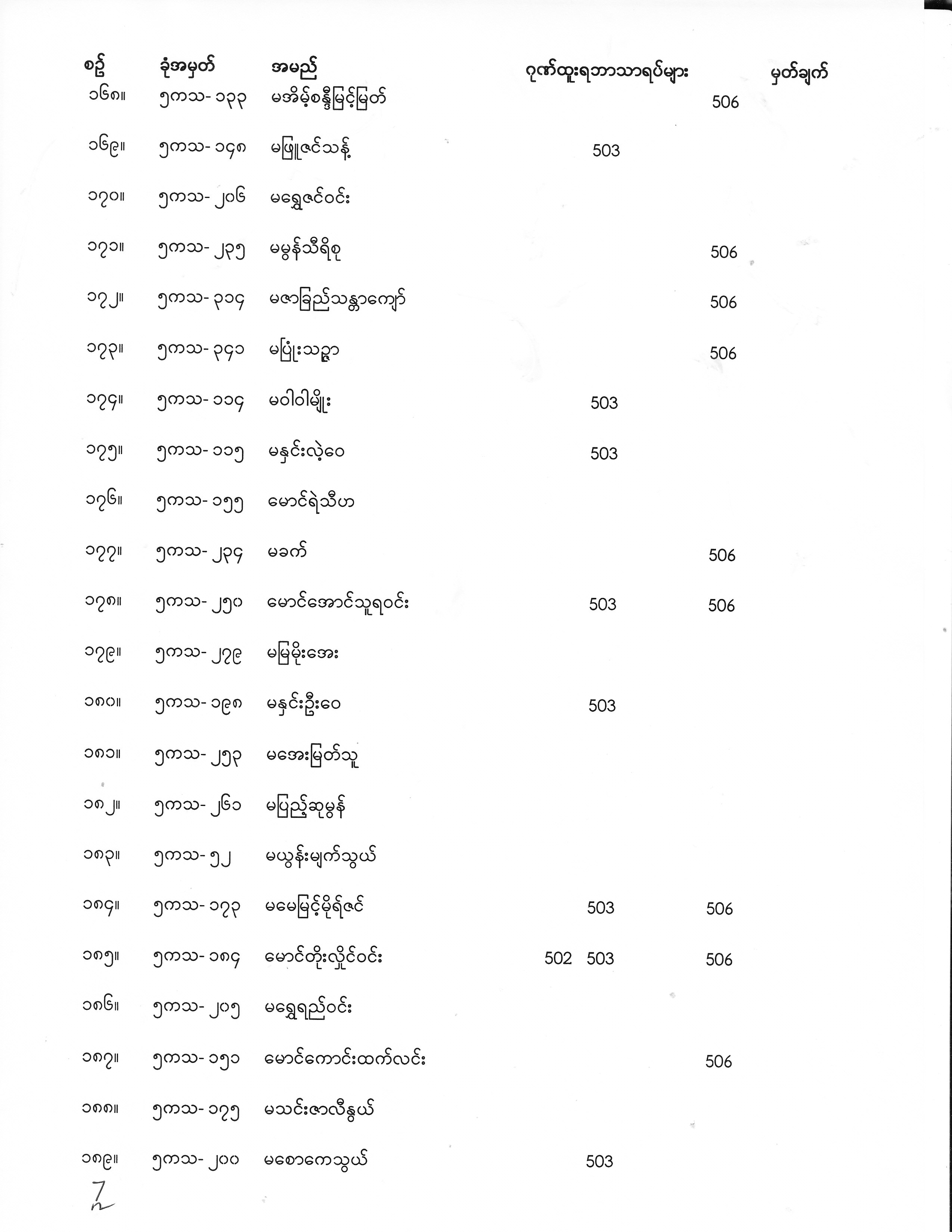 Final Year Exam Result