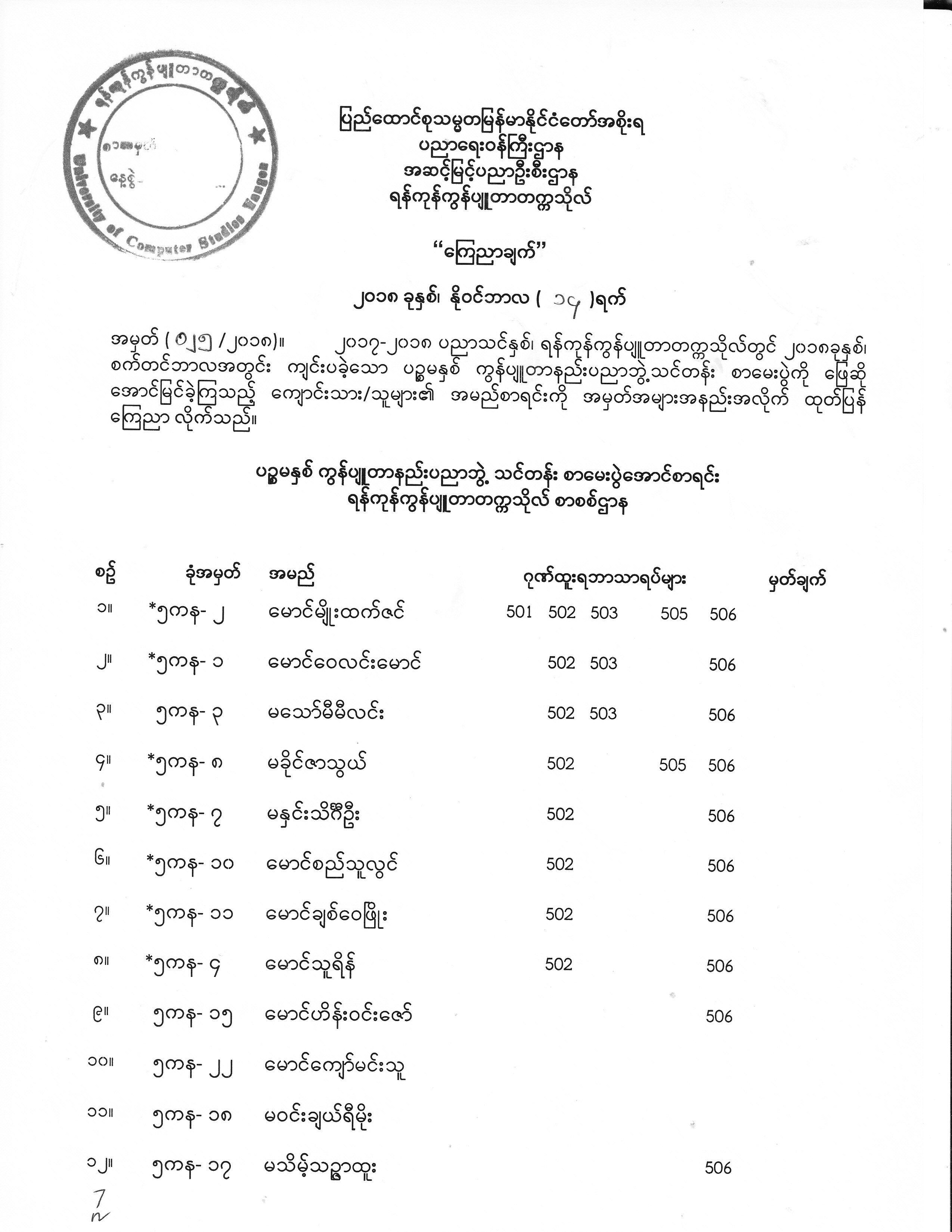 Final Year Exam Result