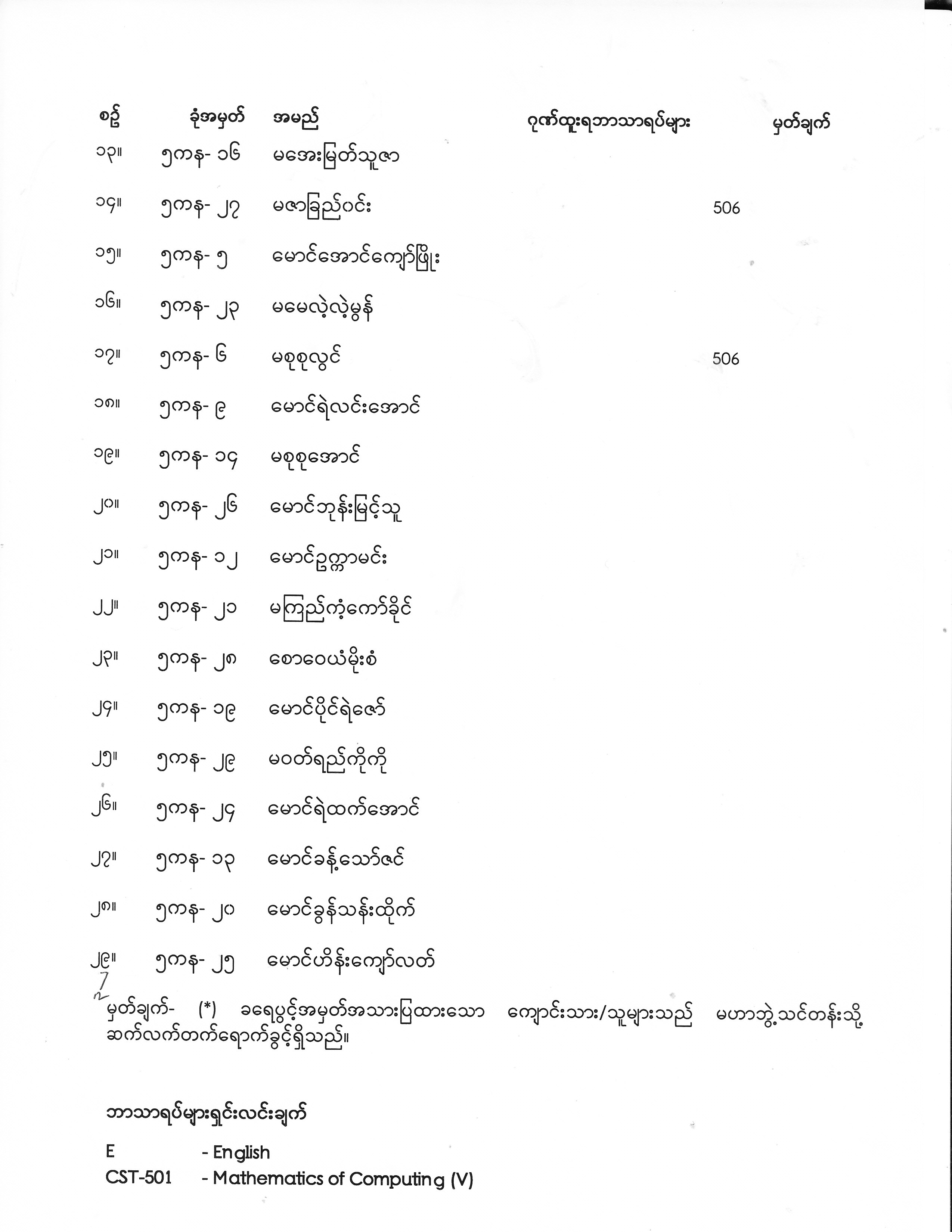 Final Year Exam Result