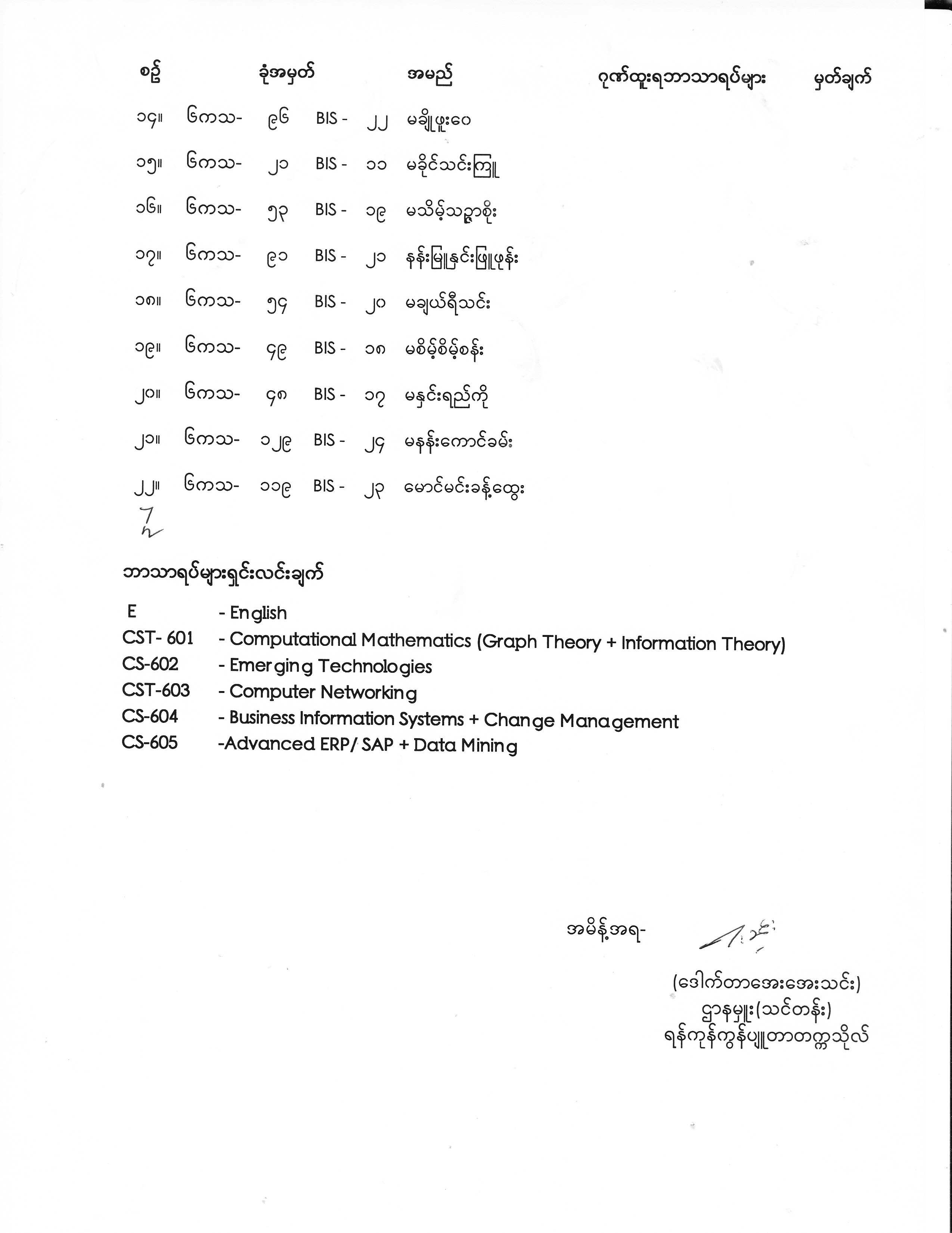 Master (BIS) (CS) Exam Result