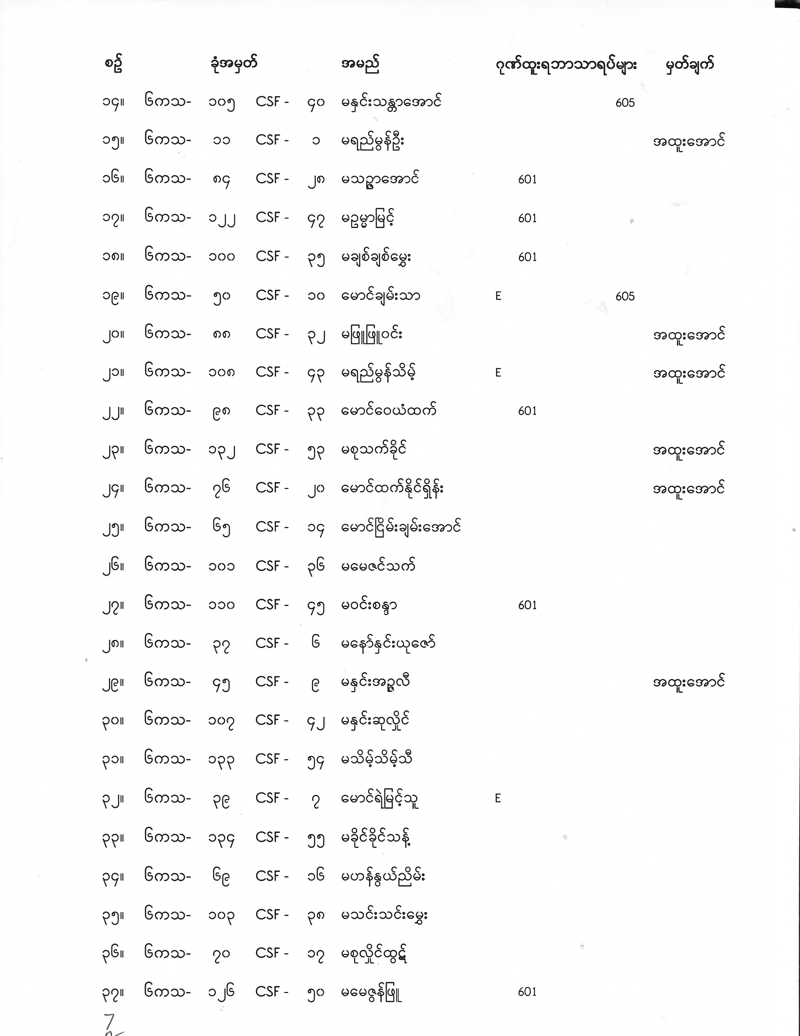 Master (CSF) (CS) Exam Result