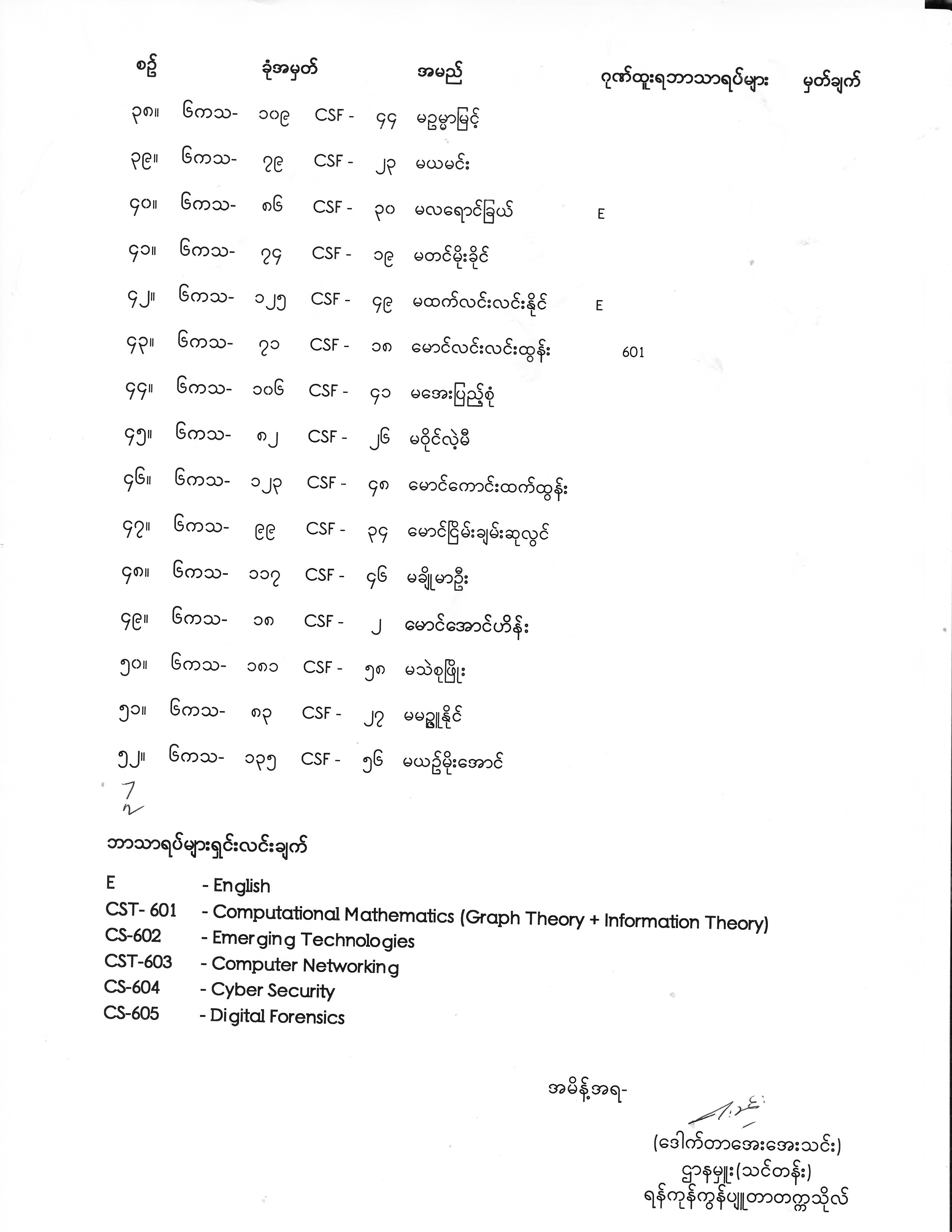 Master (CSF) (CS) Exam Result