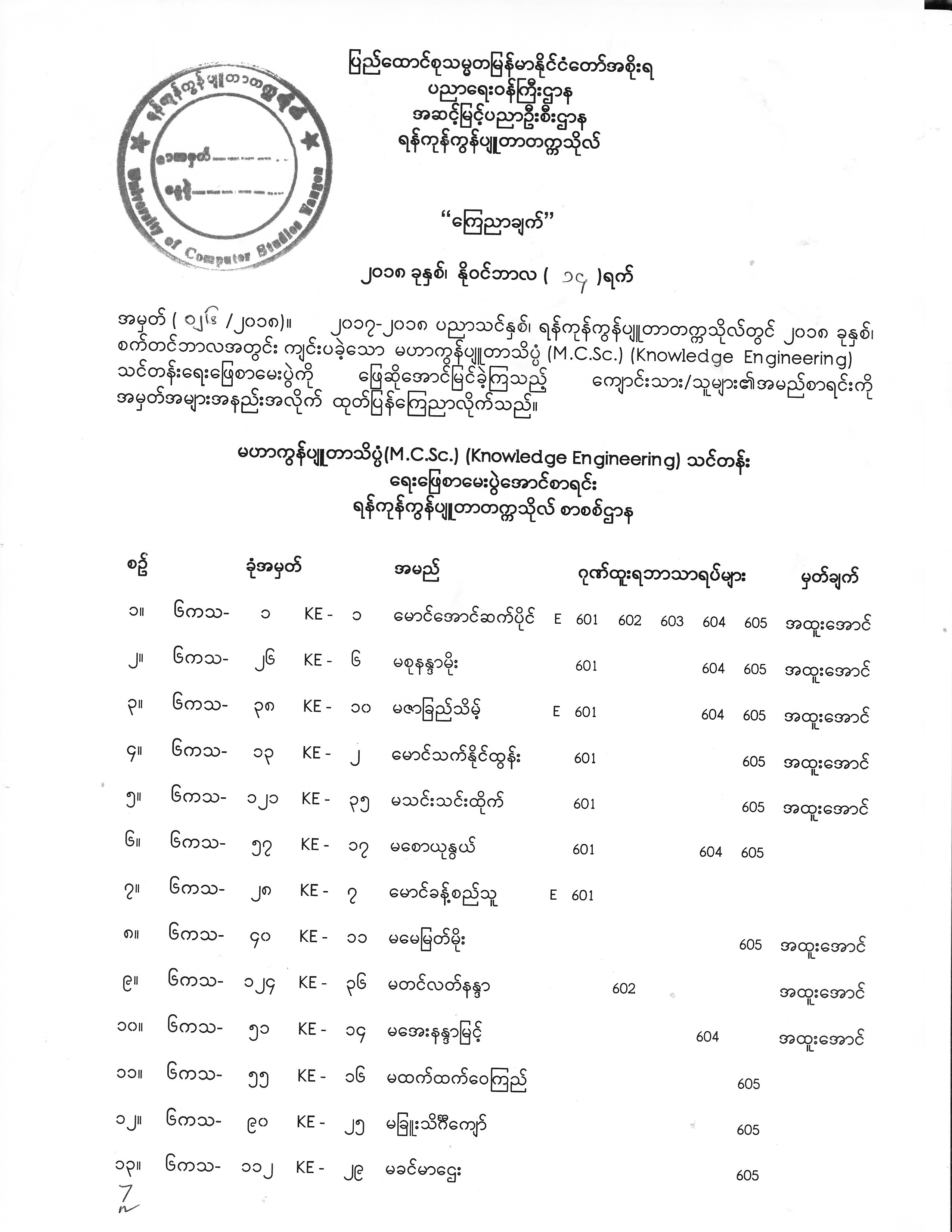 Master (KE) (CS) Exam Result