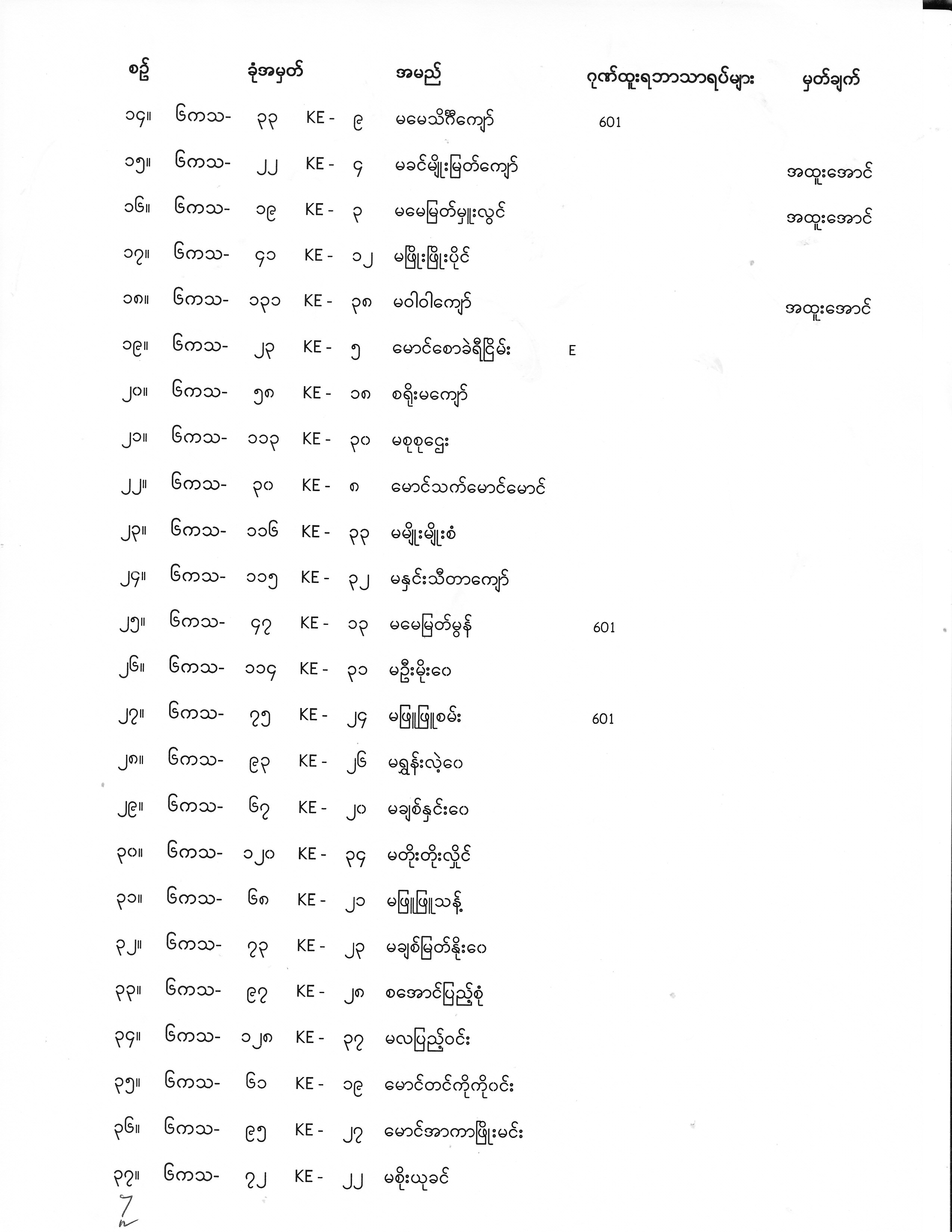 Master (KE) (CS) Exam Result