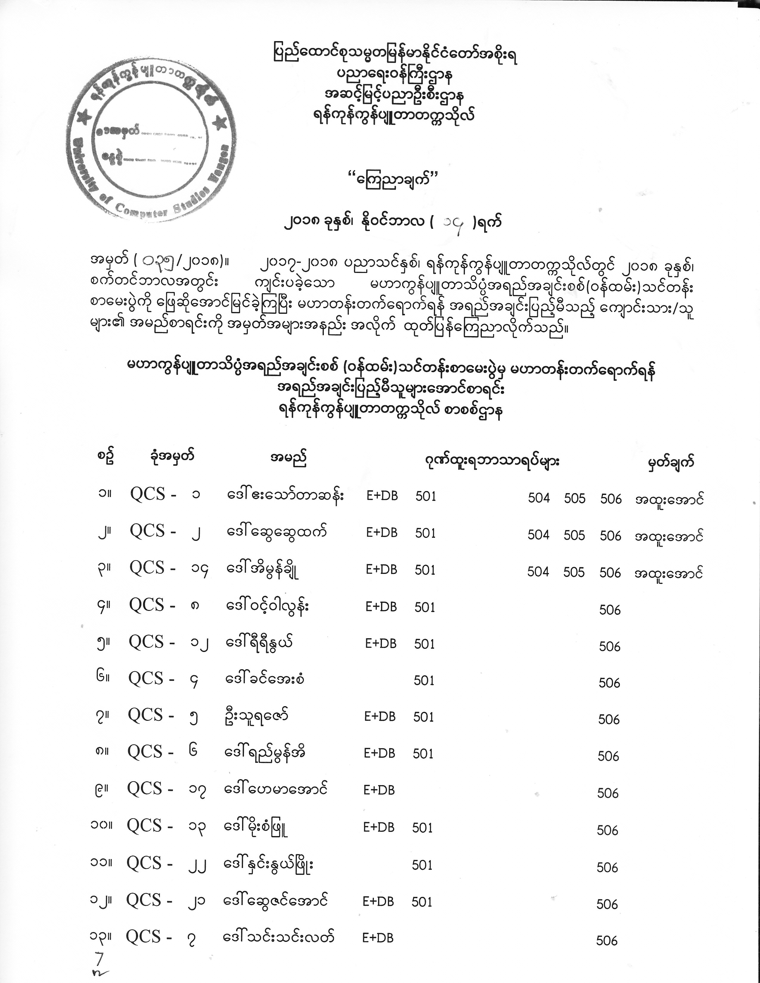 Master (Staff) Exam Result