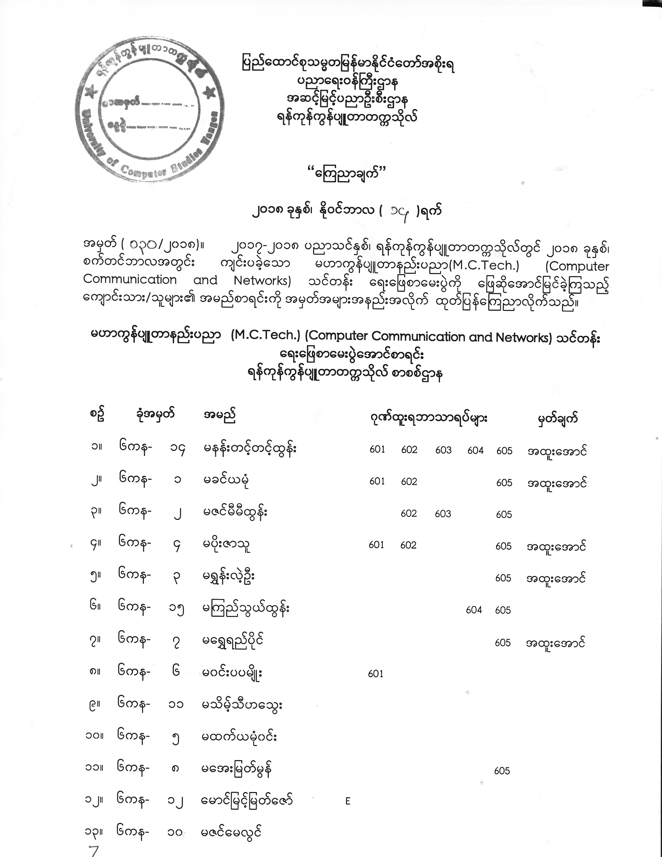 Master (CN) (CT) Exam Result