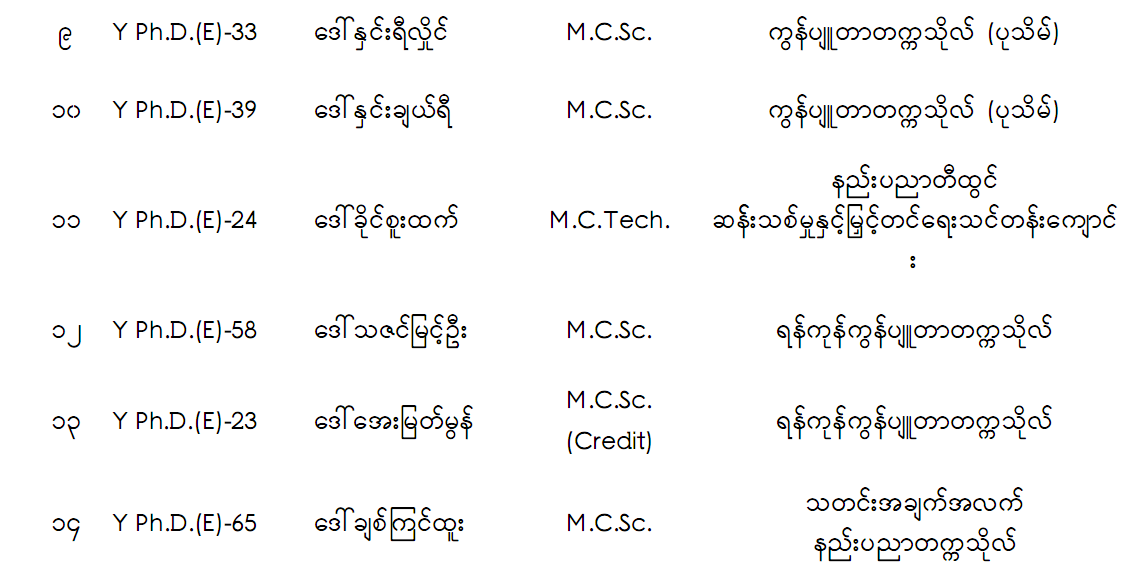 Ph.D Interview Result