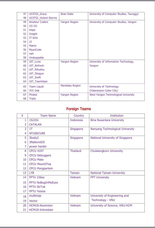 ICPC 2018