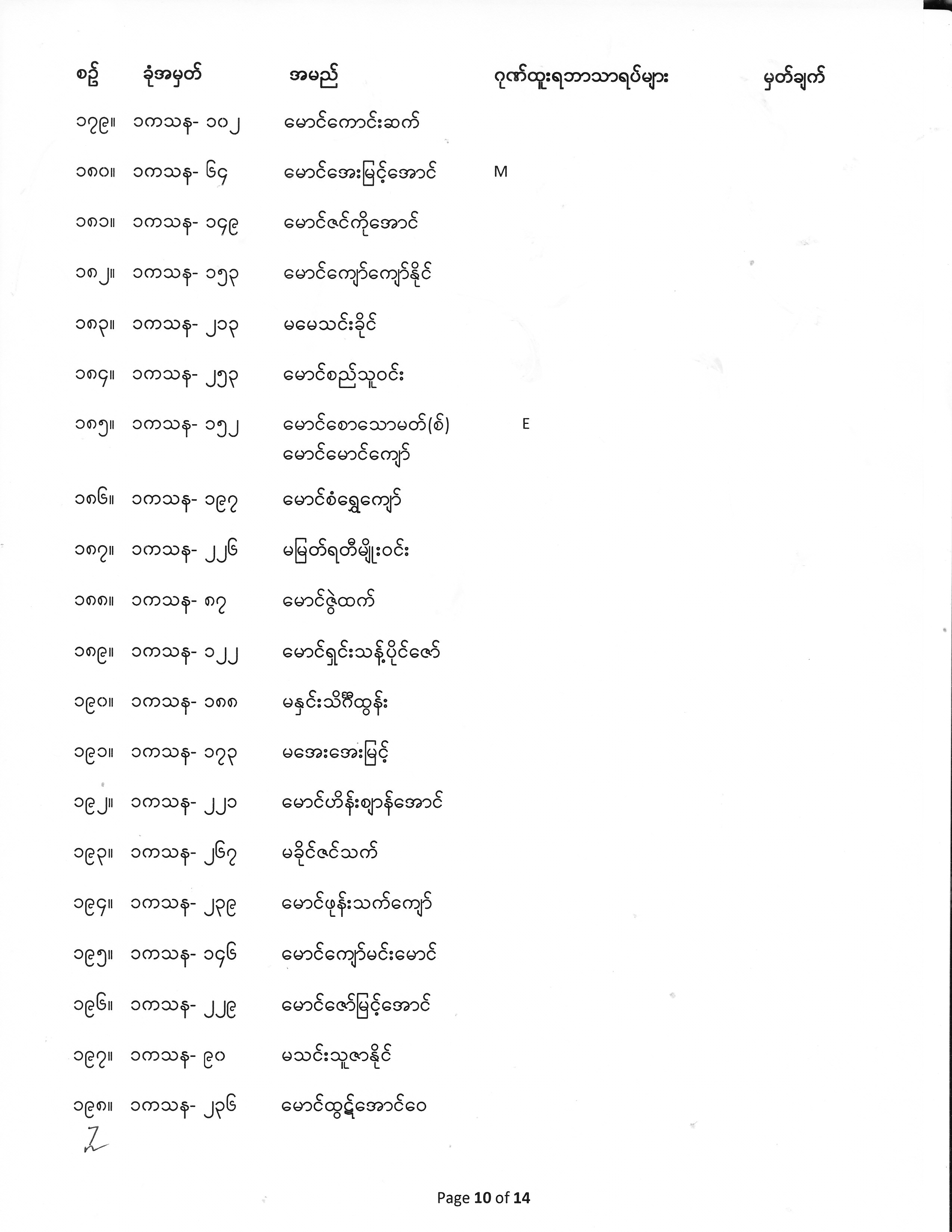 First Year Exam Result