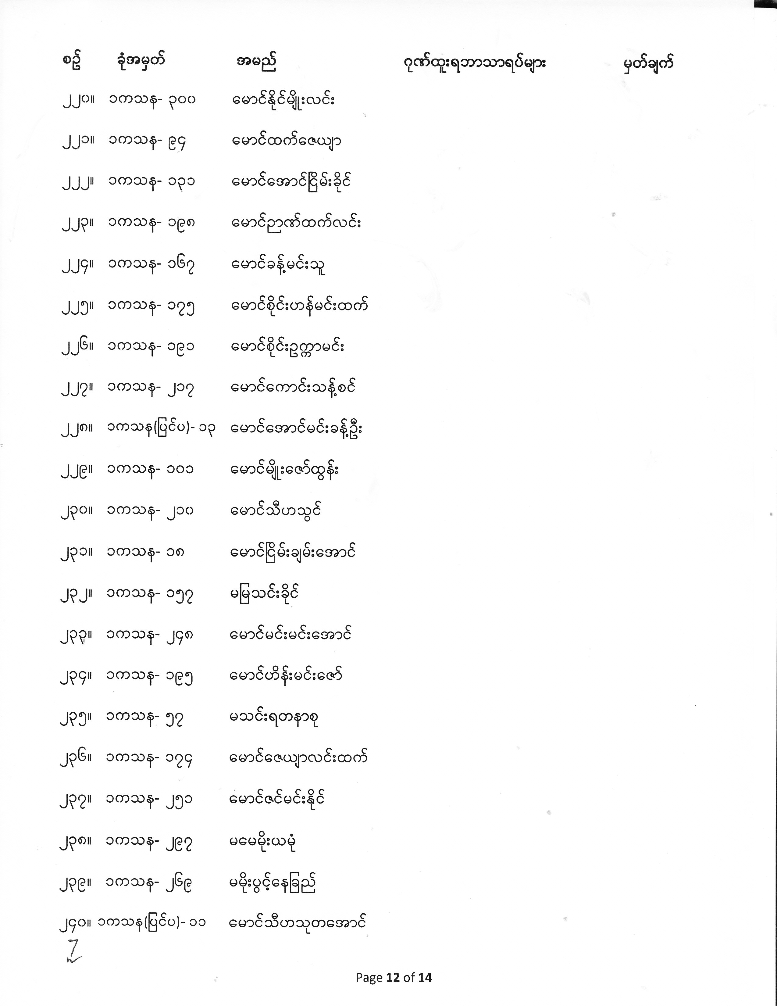 First Year Exam Result