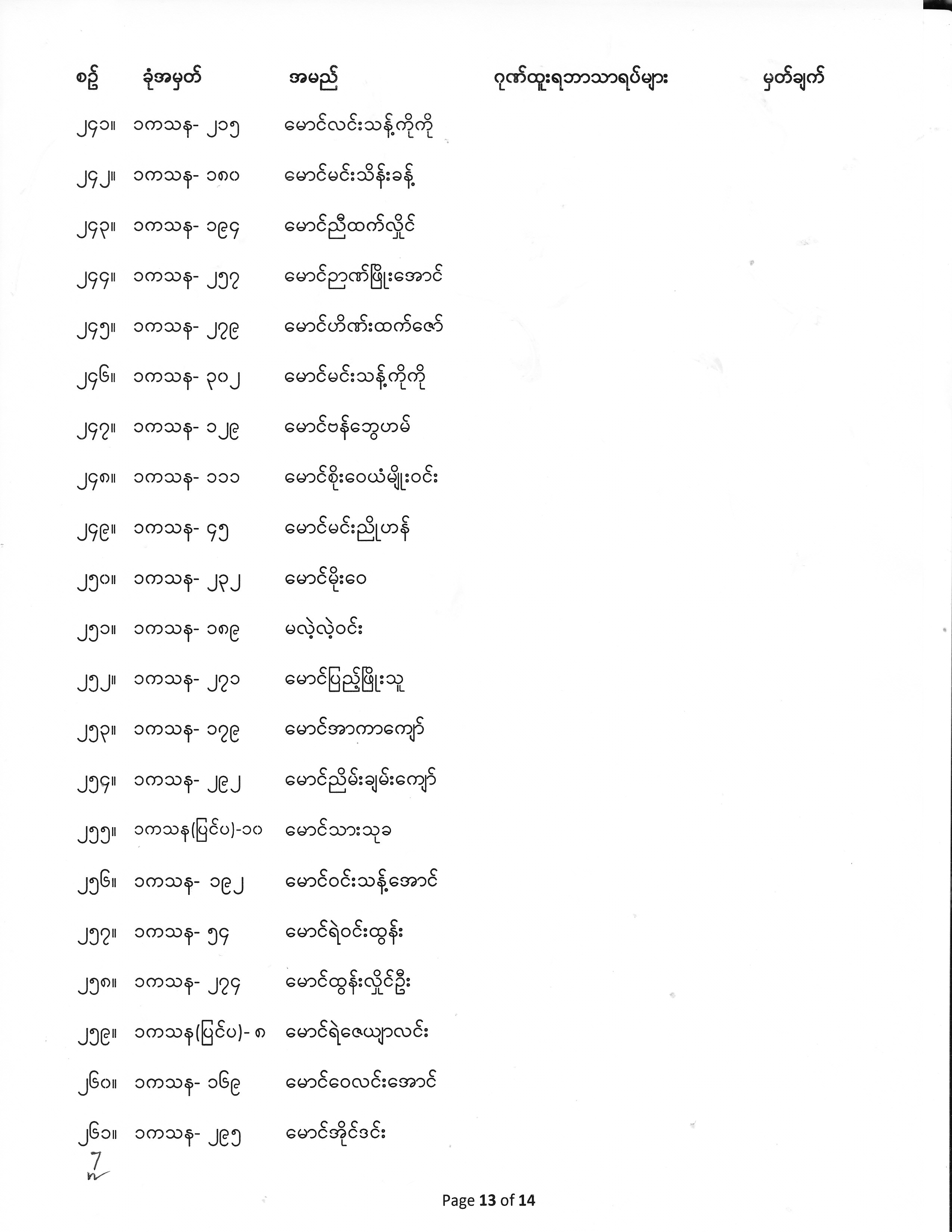 First Year Exam Result