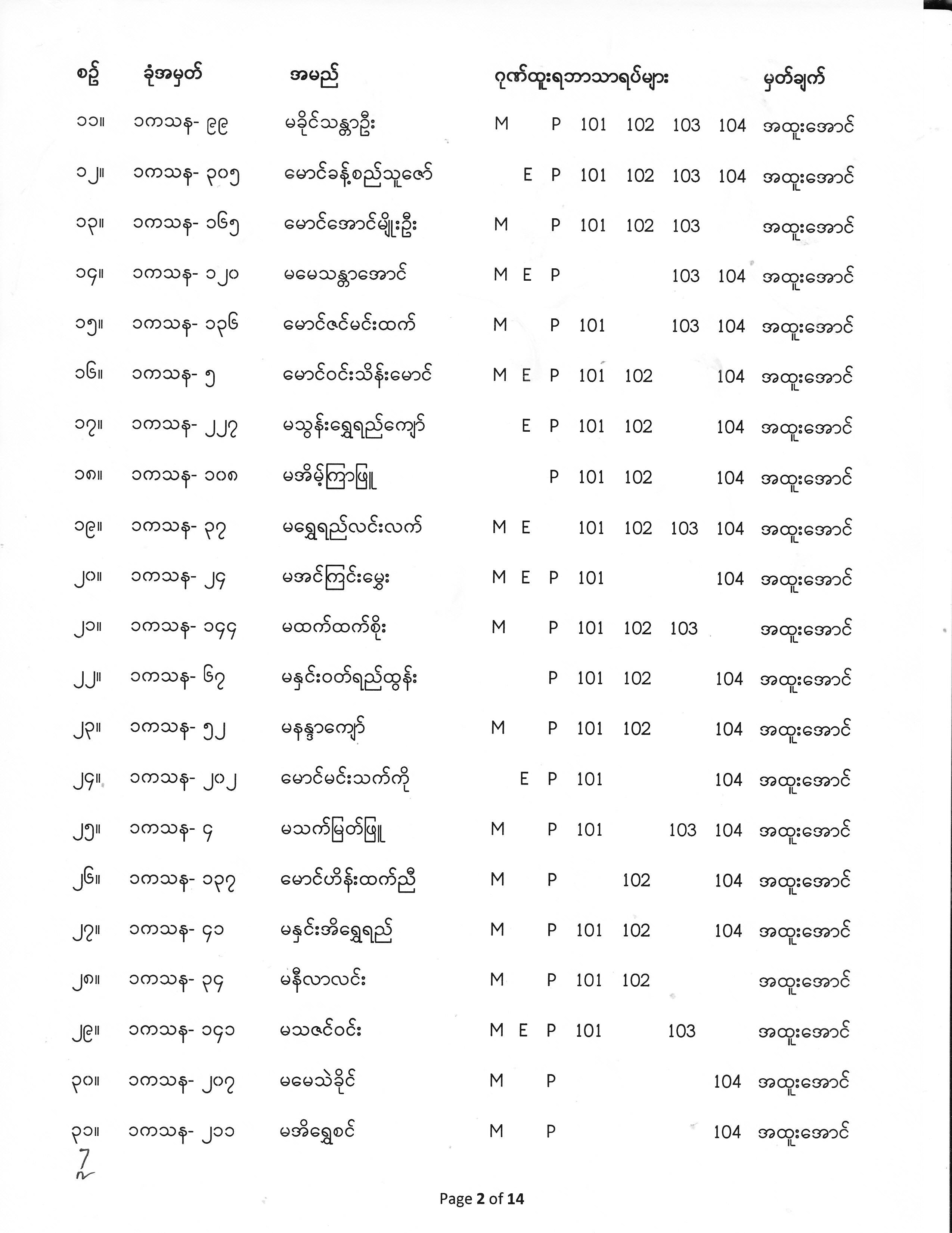 First Year Exam Result