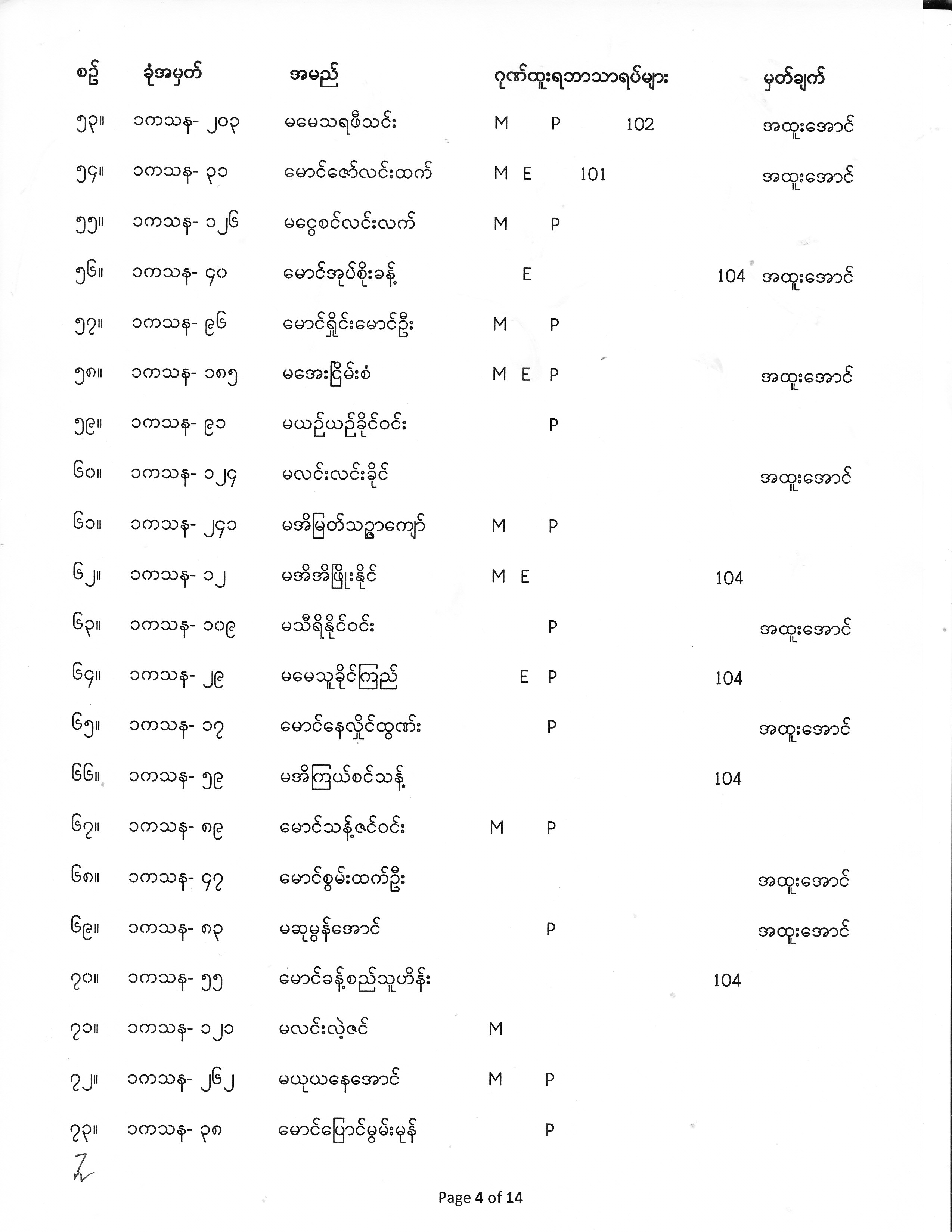 First Year Exam Result