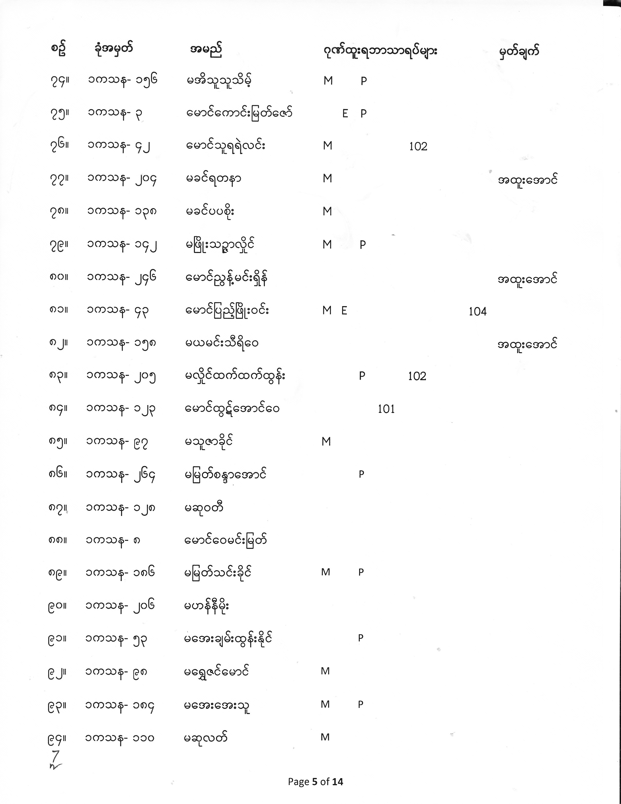 First Year Exam Result