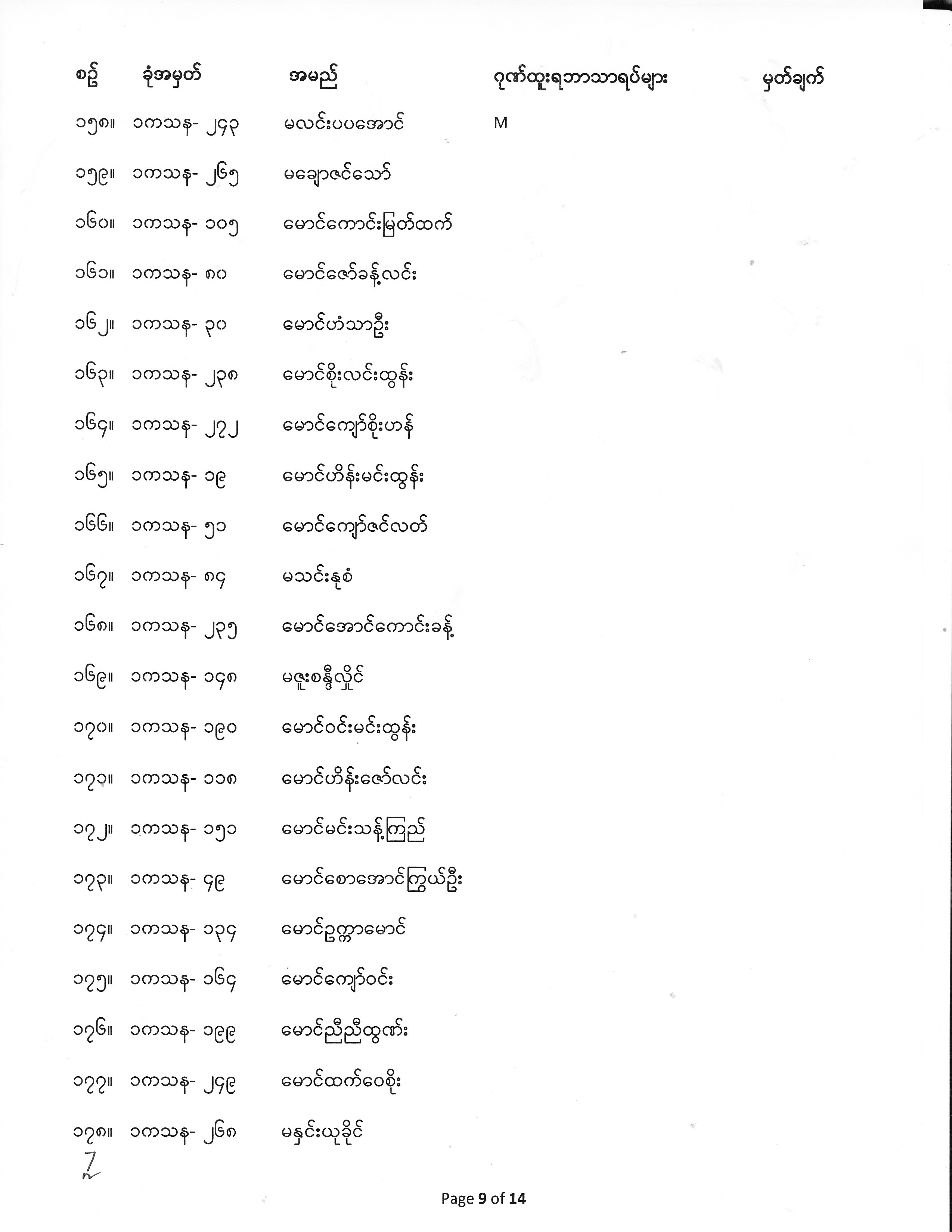 First Year Exam Result