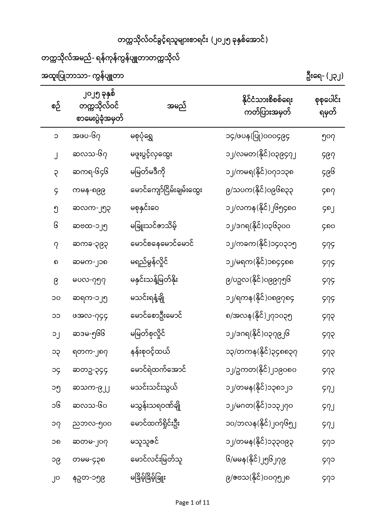 Convocation Announcements