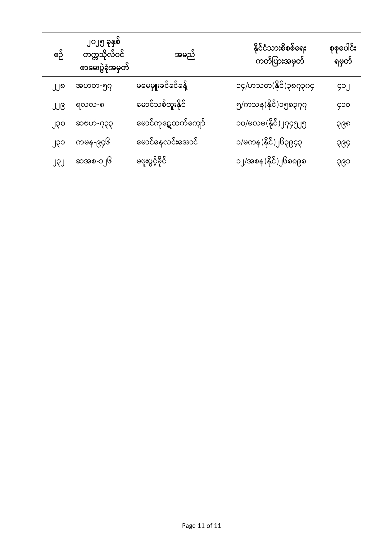 Convocation Announcements