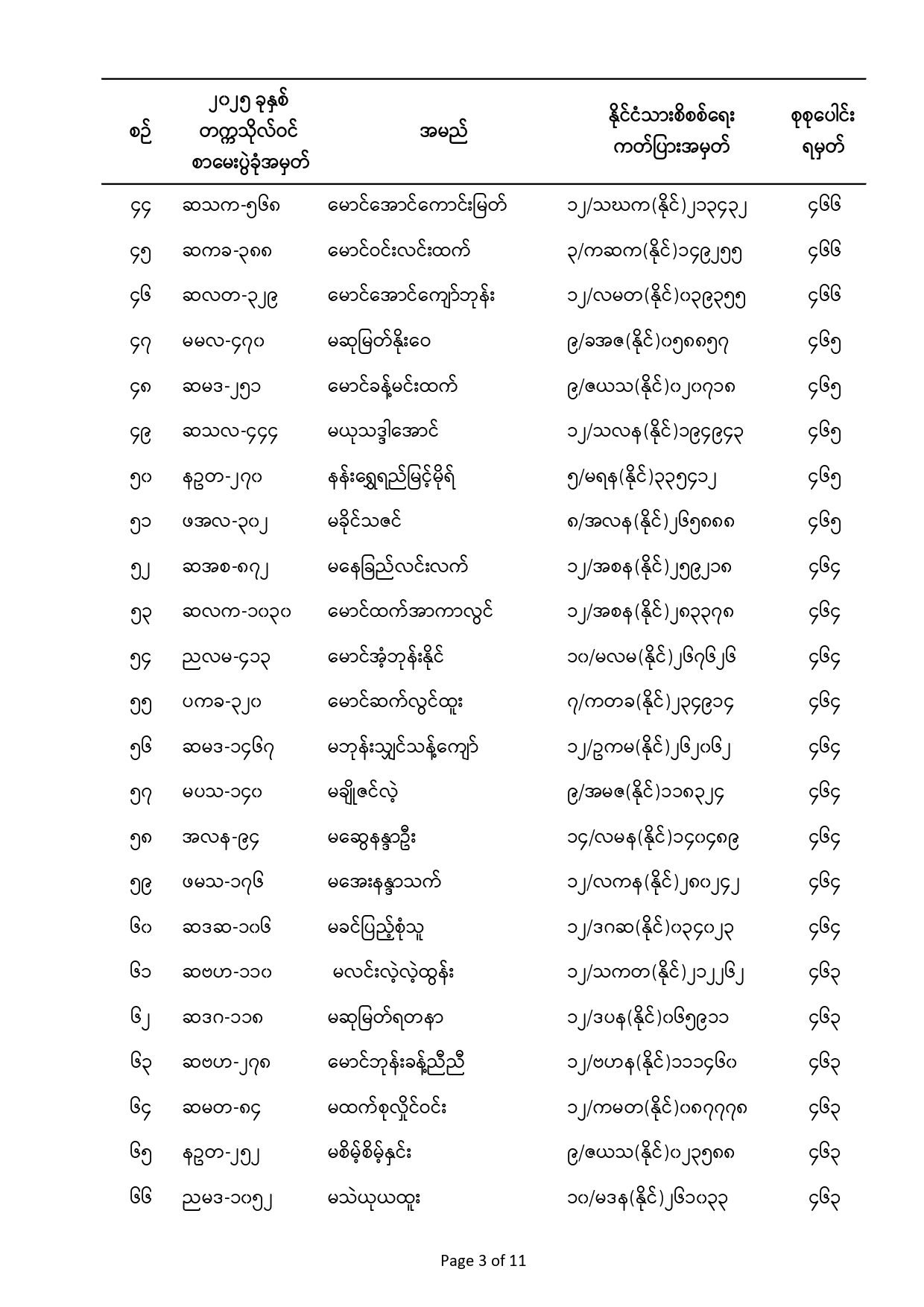 Convocation Announcements