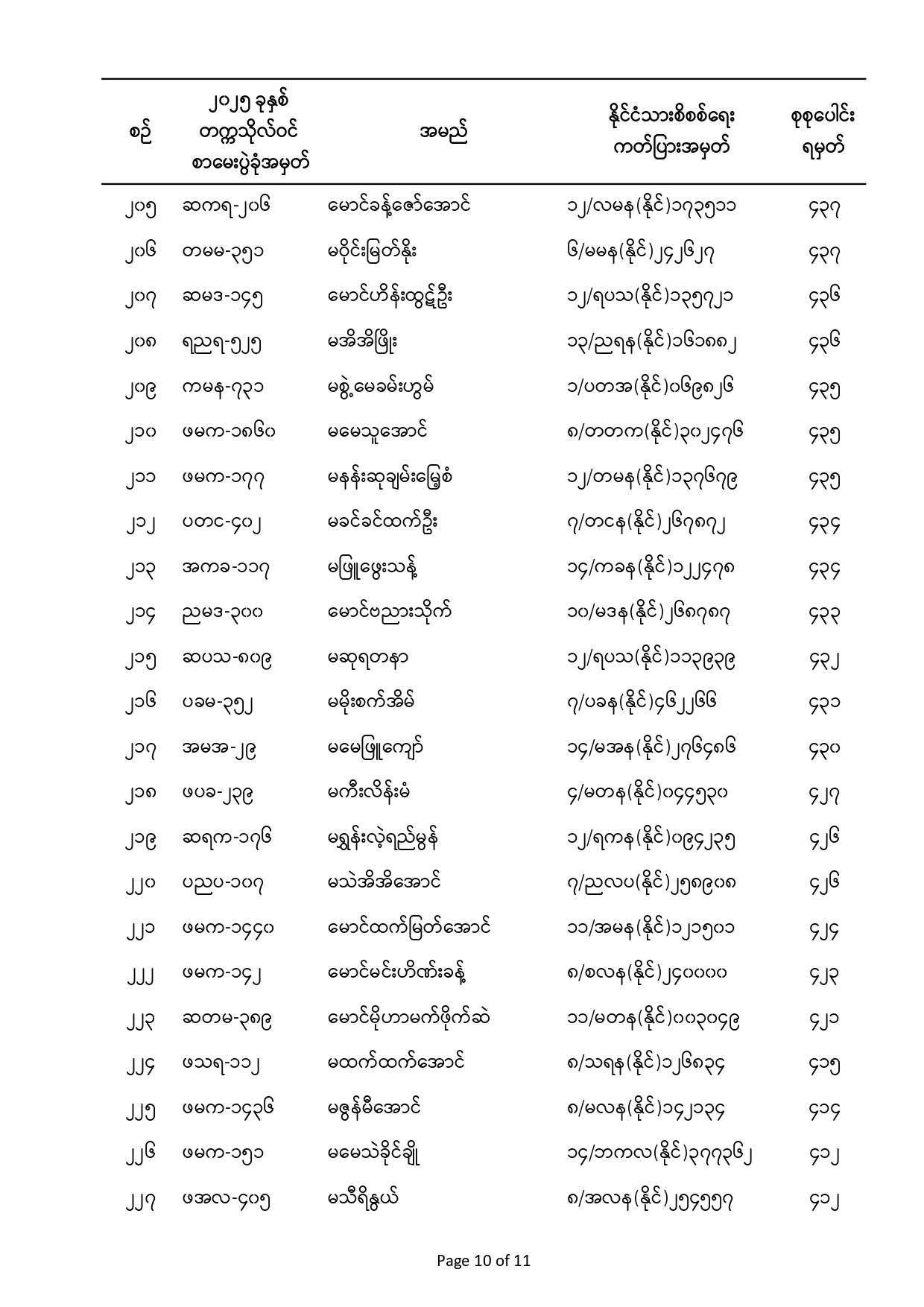 Convocation Announcements