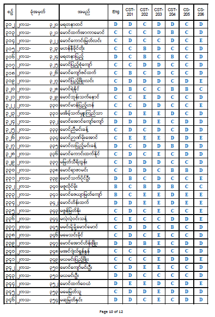 Second Year Result