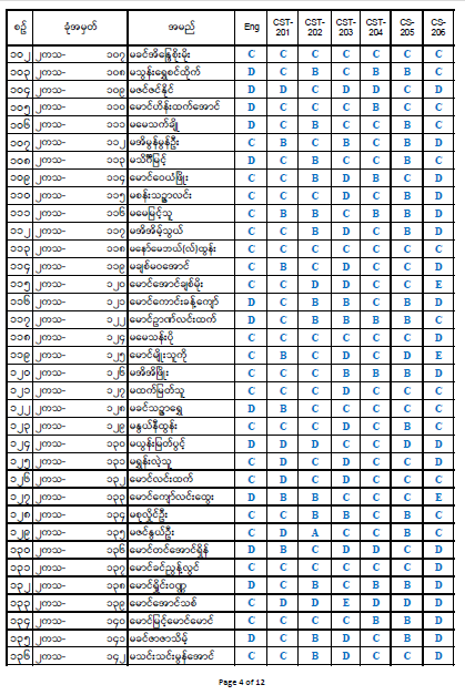 Second Year Result