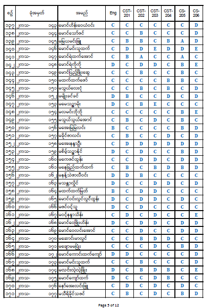 Second Year Result