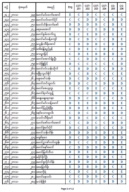 Second Year Result