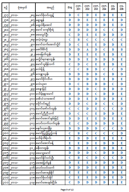 Second Year Result