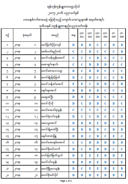 Second Year Result