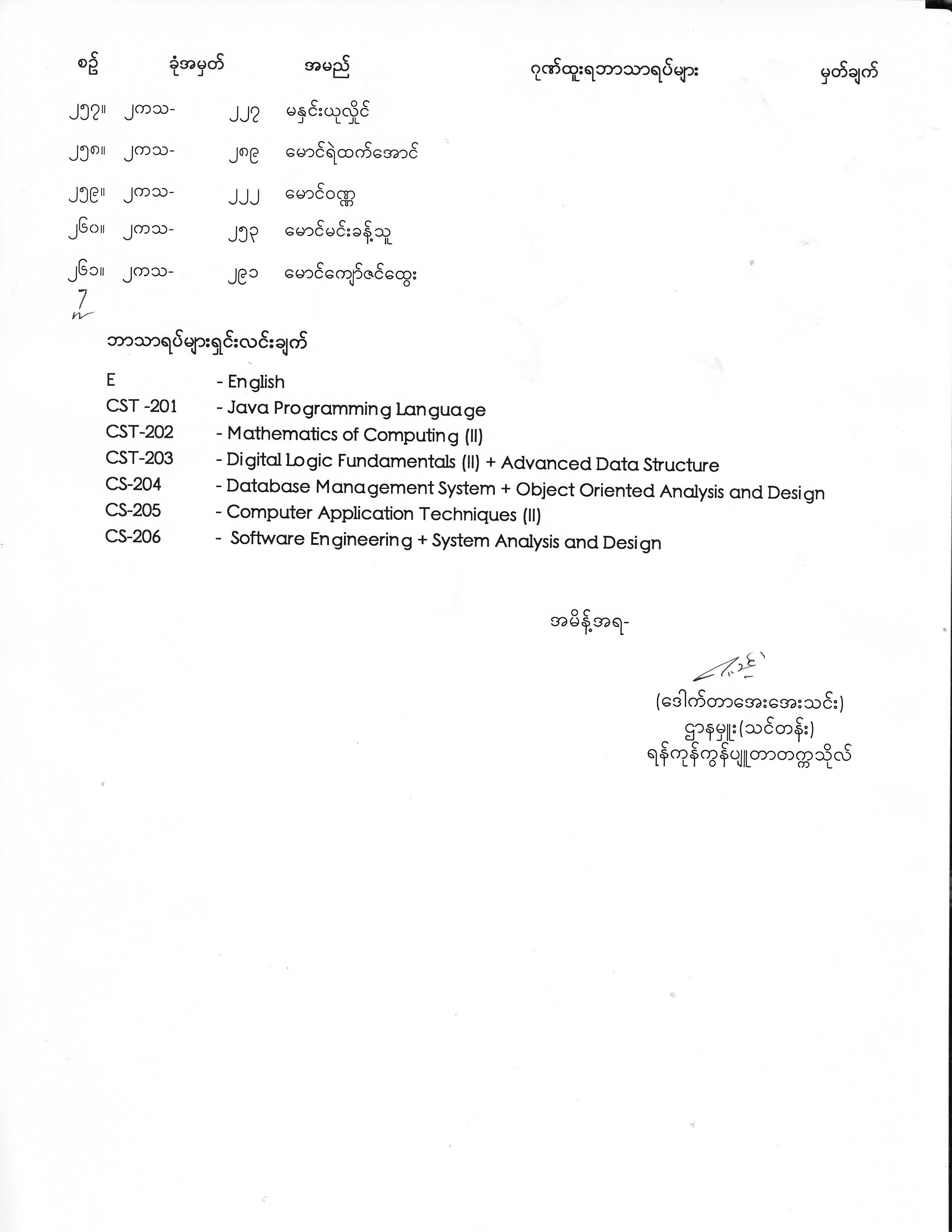 Second Year Exam Result