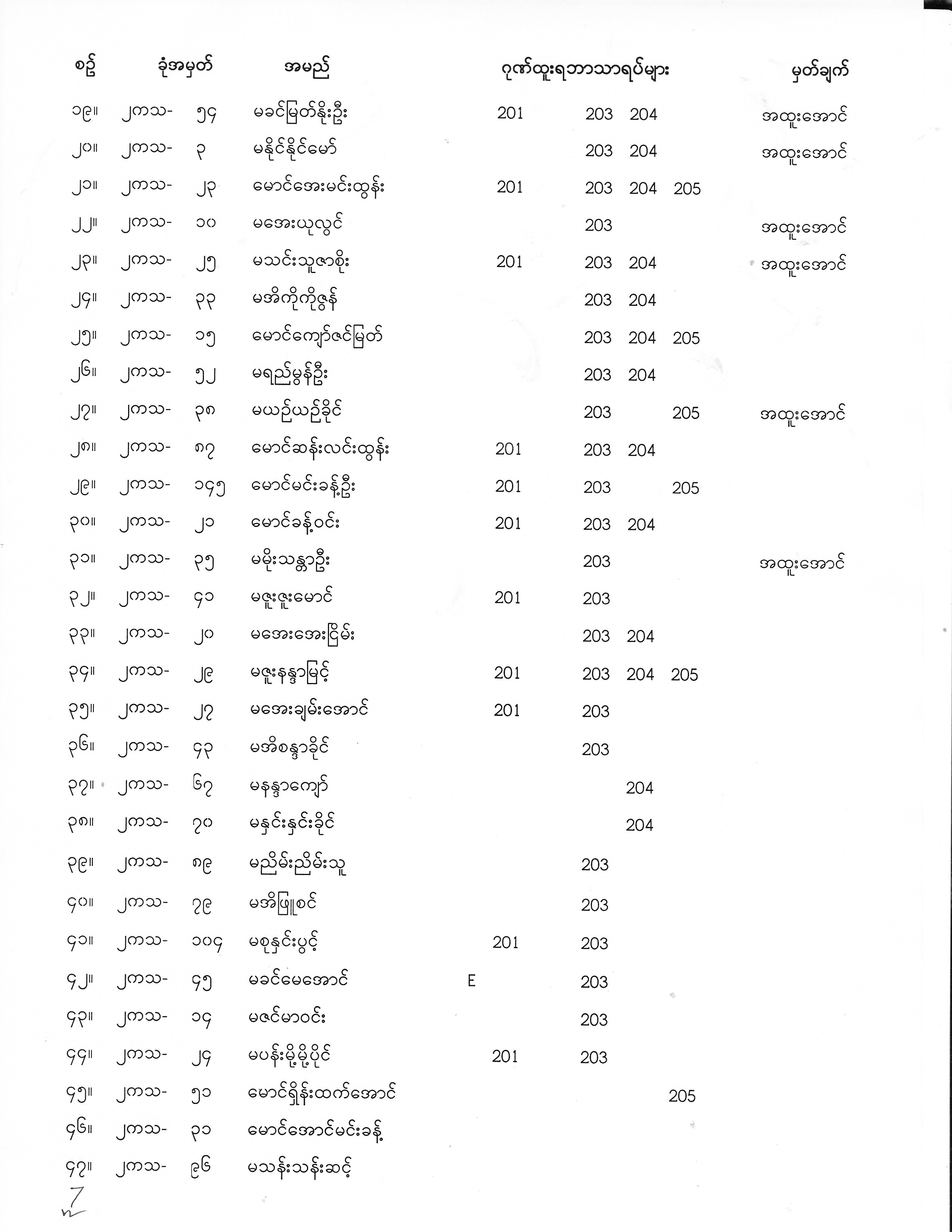 Second Year Exam Result